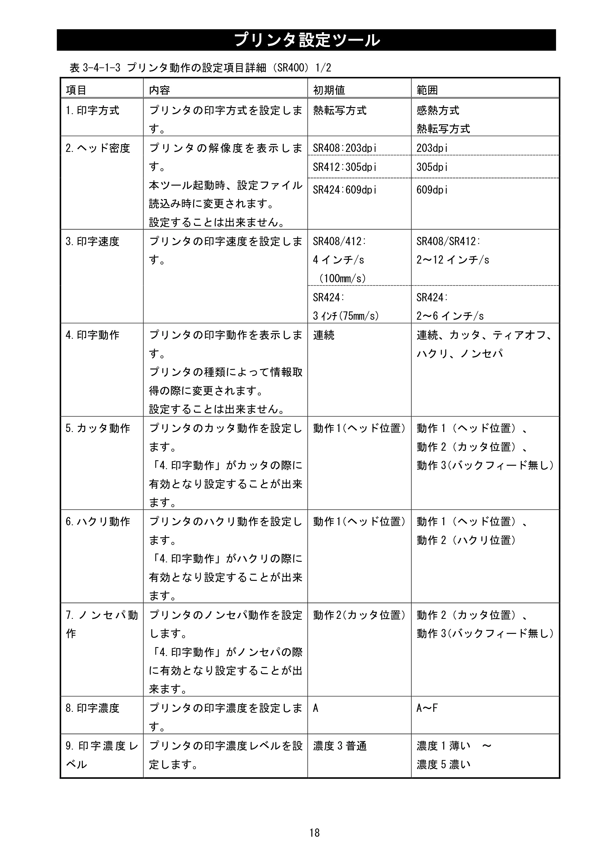 サトー M-48Pro8 / 12 / 24 プリンタ設定ツール説明書（第6版） — 原本ページ — 20ページ