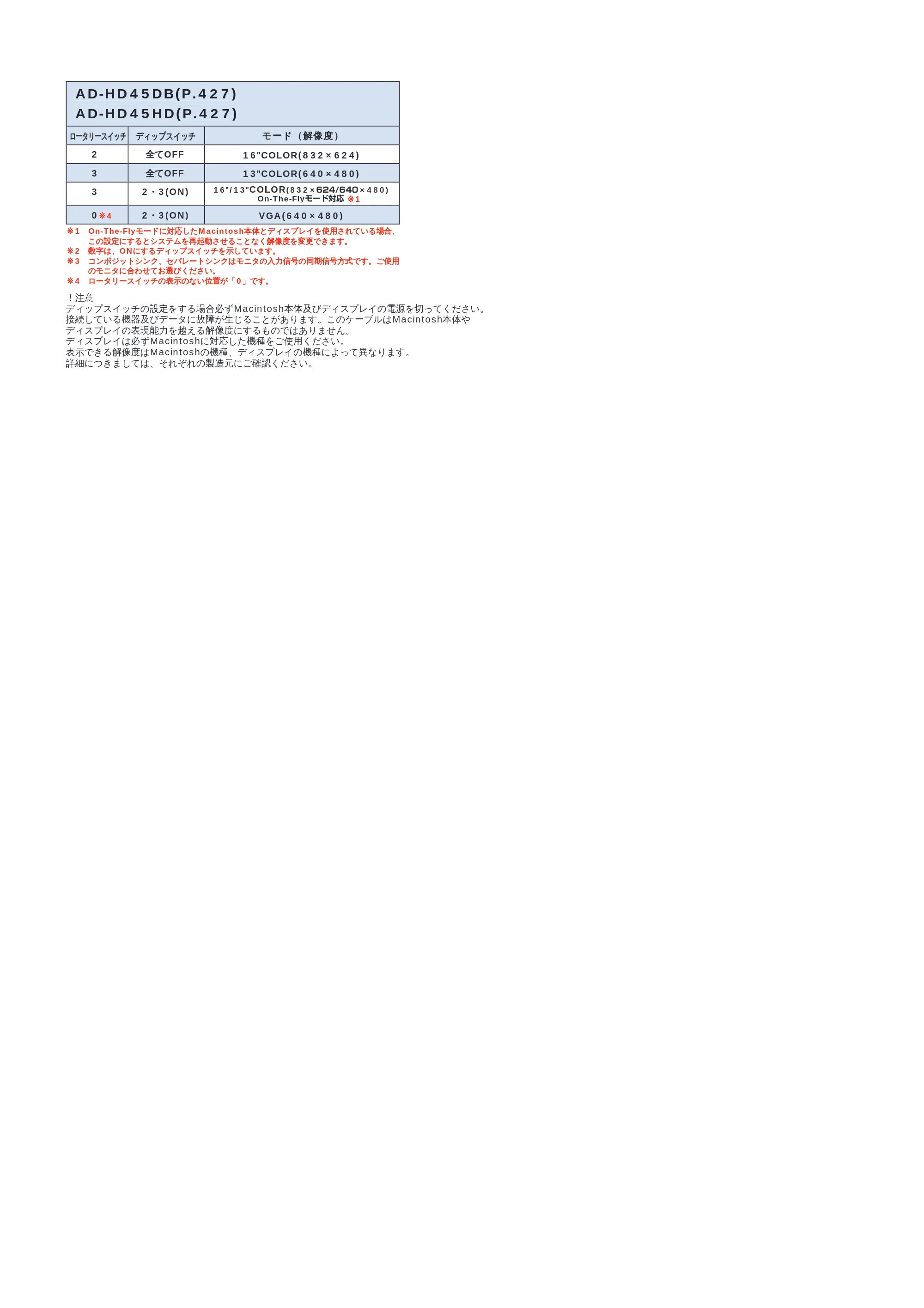 サンワサプライ AD-HD45DB / AD-HD45HD 取扱説明書 — 原本ページ — 1ページ