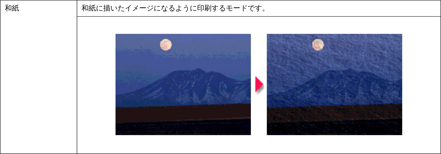 エプソン CL-760 プリンタ操作ガイド(Windows版) — ソフトフォーカスなど特殊効果を加えて印刷(オートフォトファイン!5)26 — 図版 26-1 — 26ページ