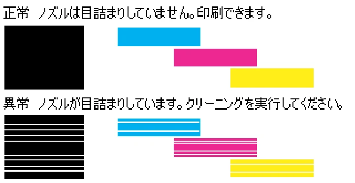 エプソン CL-760 プリンタ操作ガイド(Windows版) — 動作はするが何も印刷しない — 図版 52-2 — 52ページ