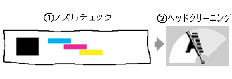エプソン CL-760 プリンタ操作ガイド(Windows版) — メンテナンス — 図版 81-1 — 81ページ