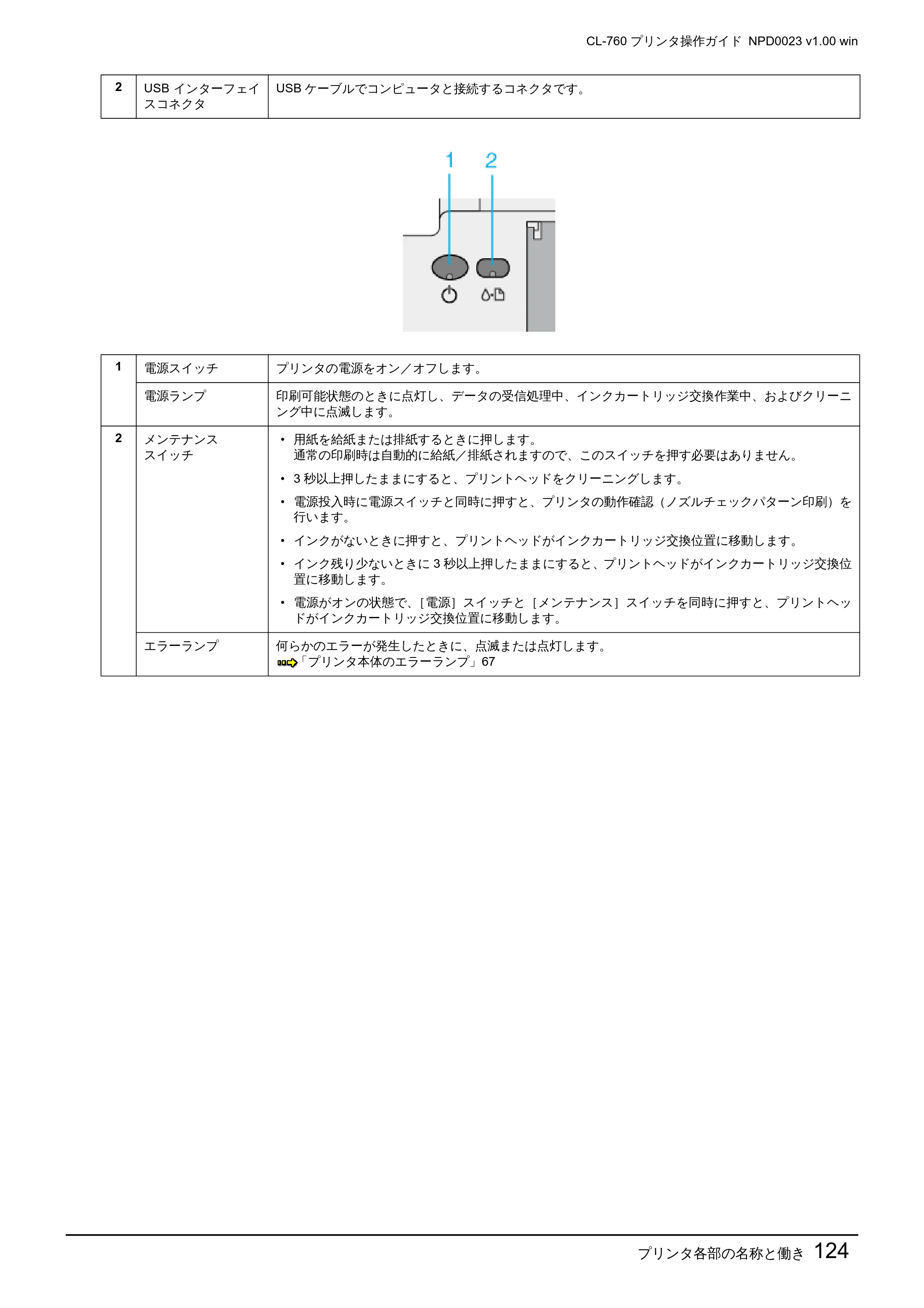 エプソン CL-760 プリンタ操作ガイド(Windows版) — プリンタ各部の名称と働き124 — 原本ページ — 124ページ