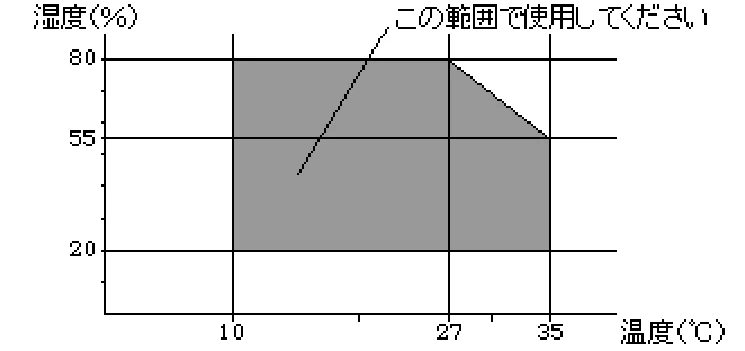 エプソン CL-760 プリンタ操作ガイド(Windows版) — USBインターフェイス仕様 — 図版 164-1 — 164ページ