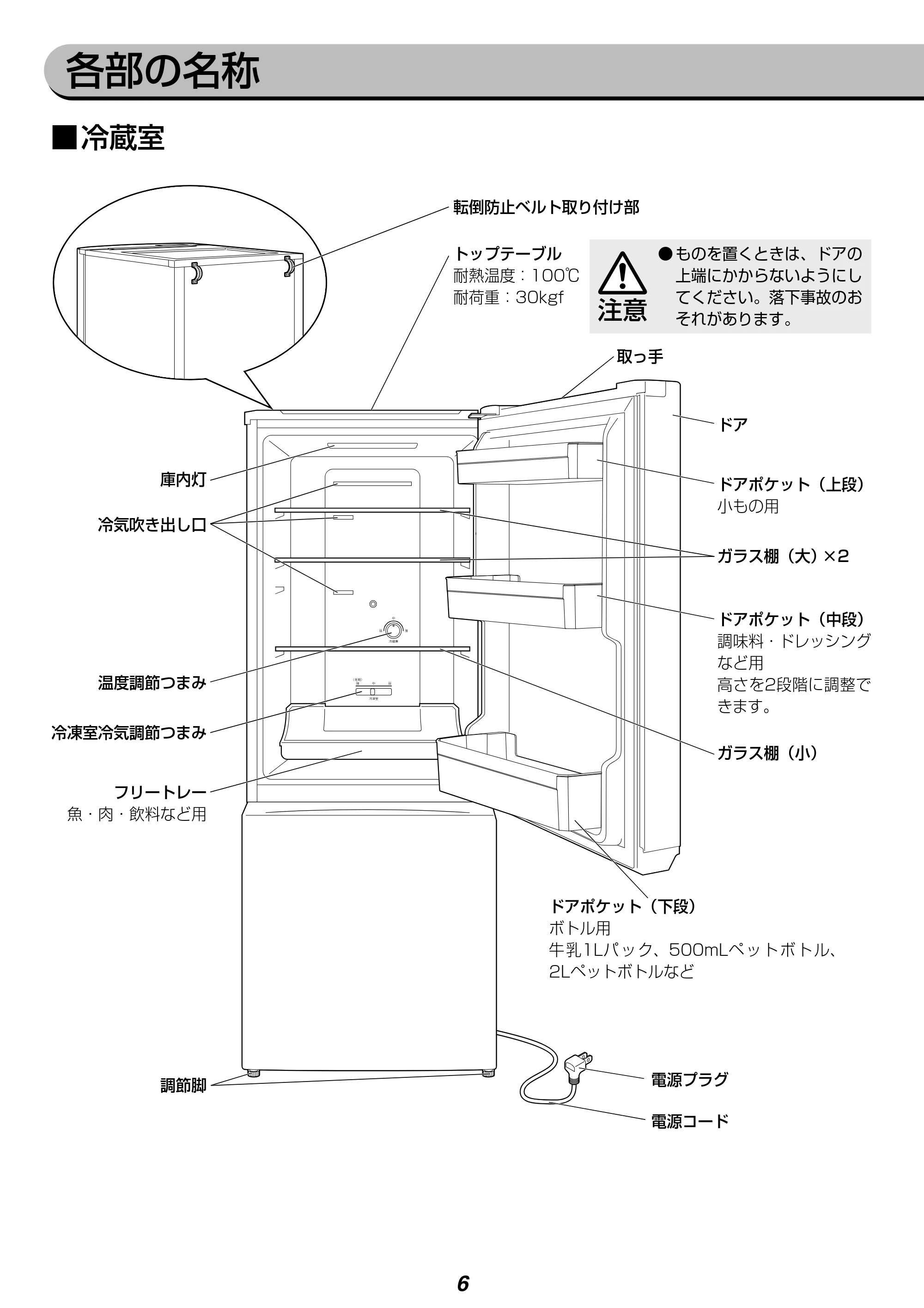 アイリスオーヤマ IRSN-15A 取扱説明書 — 原本ページ — 6ページ
