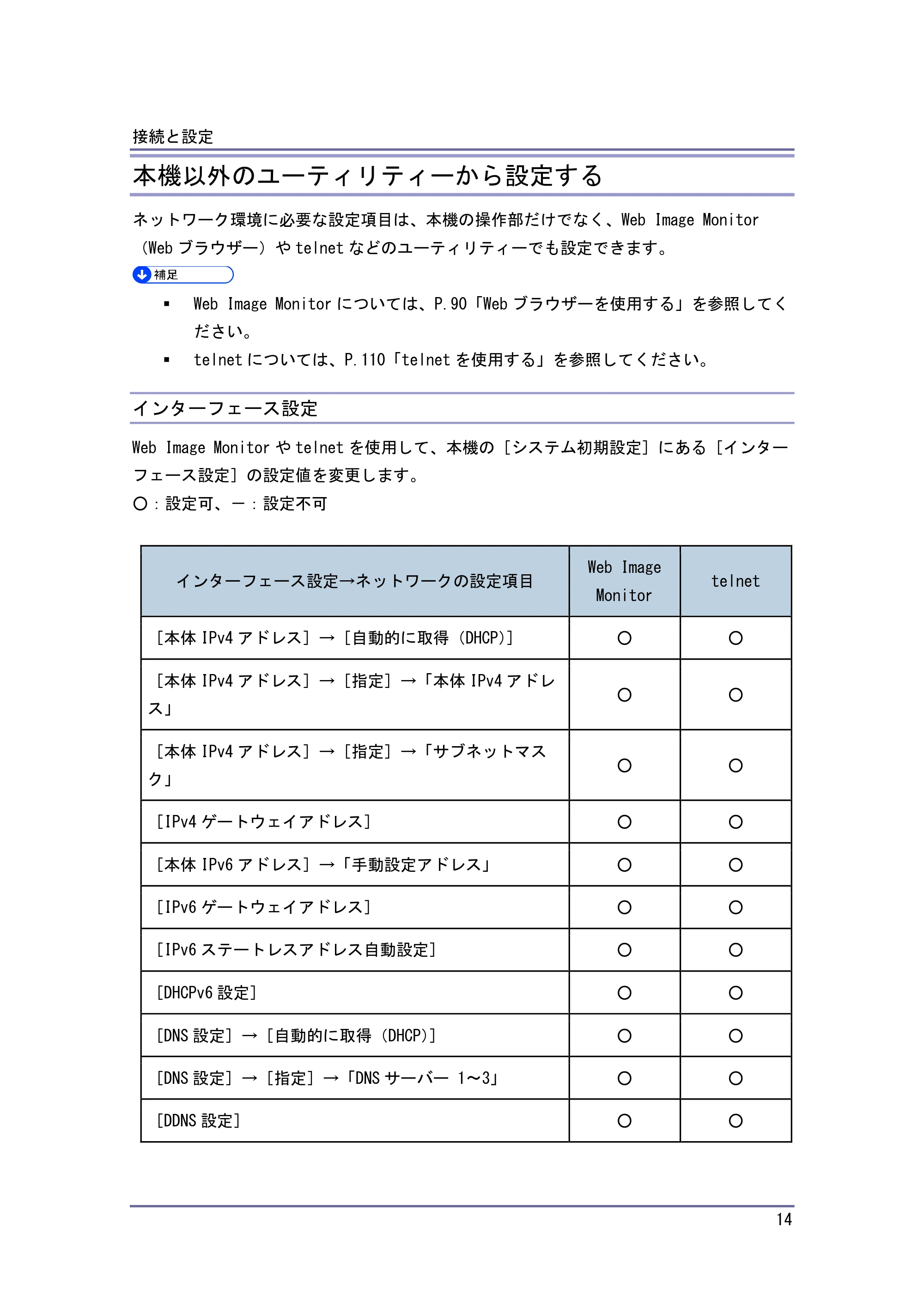 キヤノン iR W1040/W1040N ネットワークの接続＆システム初期設定 （PDF形式／4.97Mバイト） — 原本ページ — 15ページ