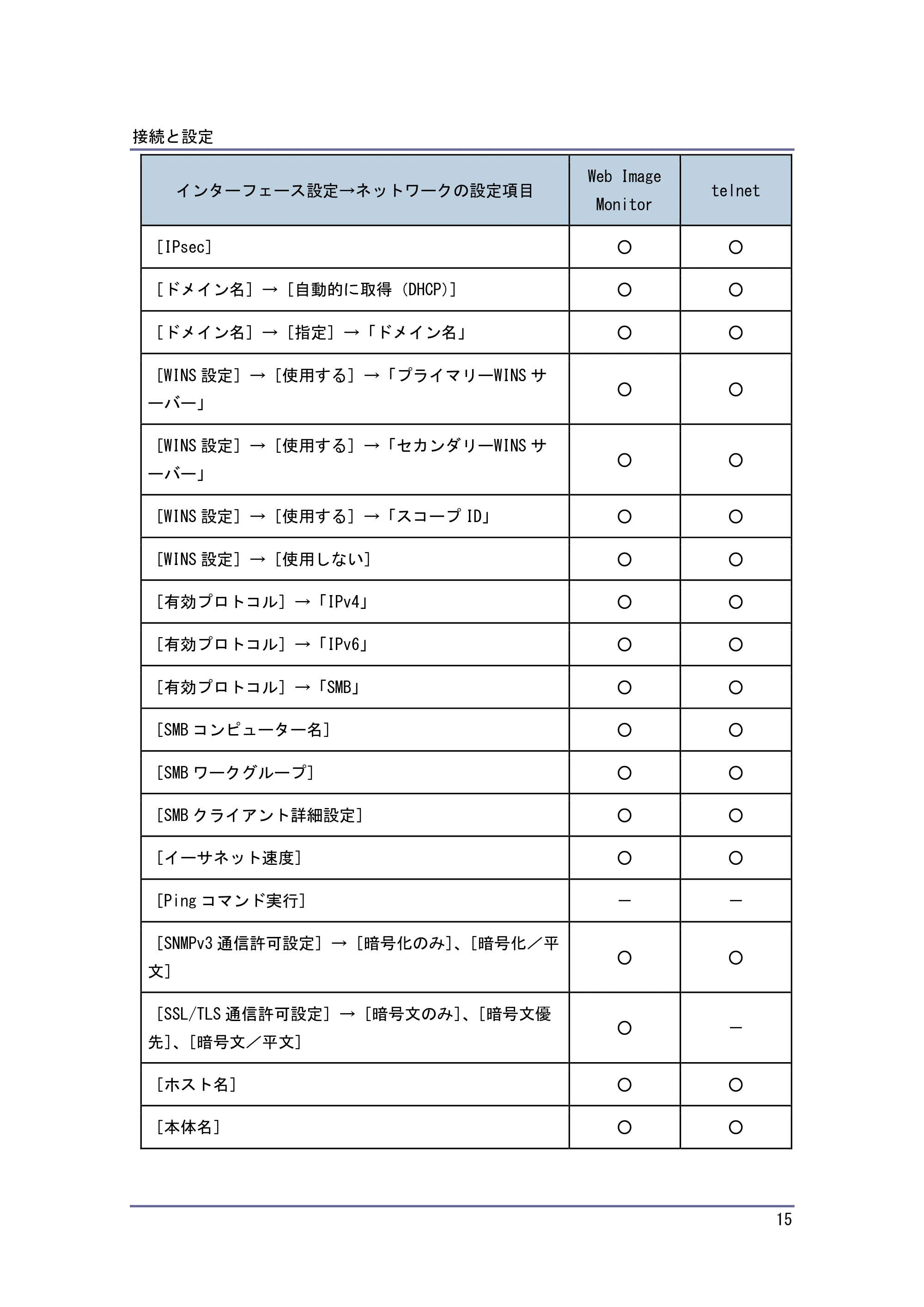 キヤノン iR W1040/W1040N ネットワークの接続＆システム初期設定 （PDF形式／4.97Mバイト） — ファイル転送設定 — 原本ページ — 16ページ