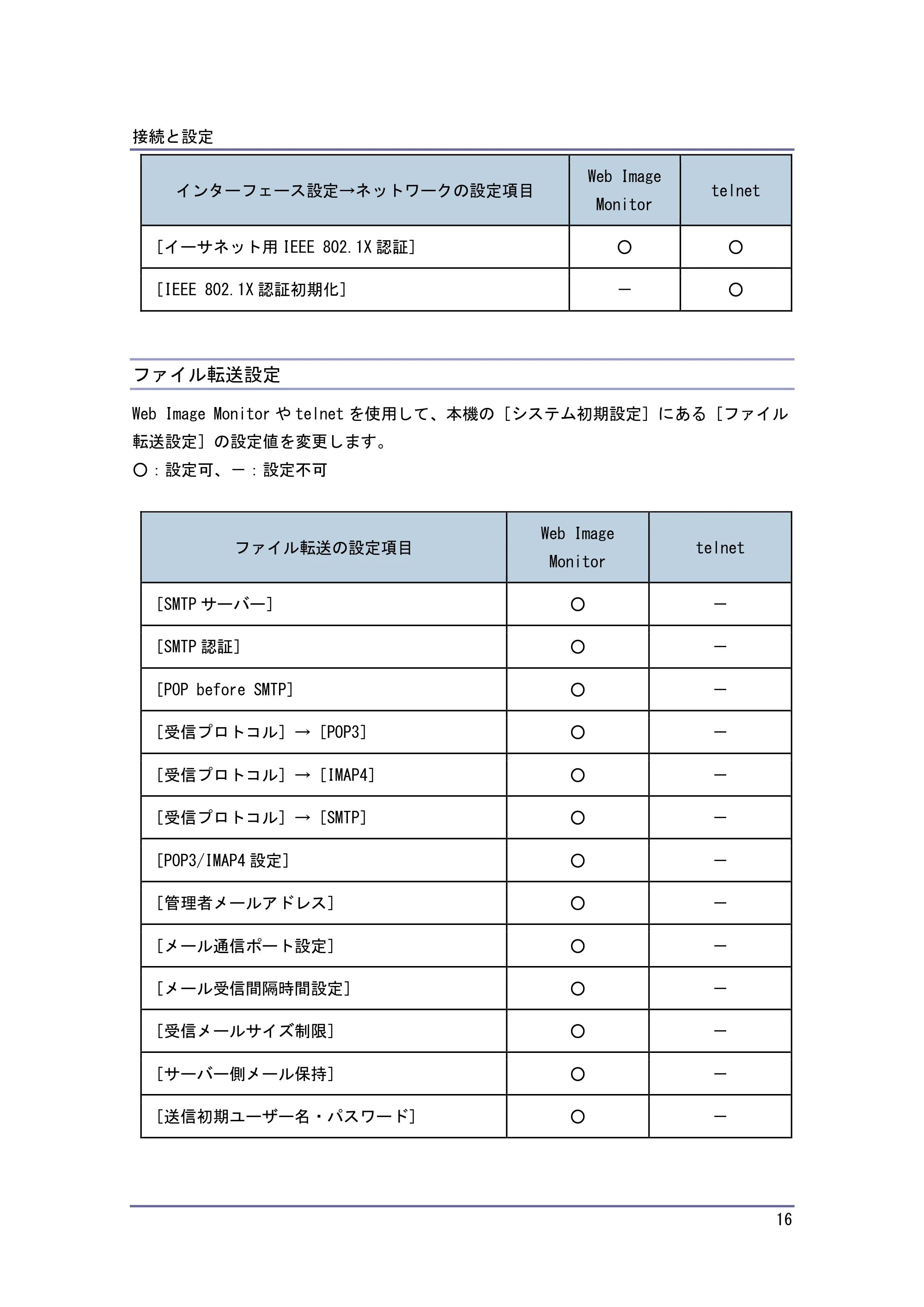 キヤノン iR W1040/W1040N ネットワークの接続＆システム初期設定 （PDF形式／4.97Mバイト） — 原本ページ — 17ページ