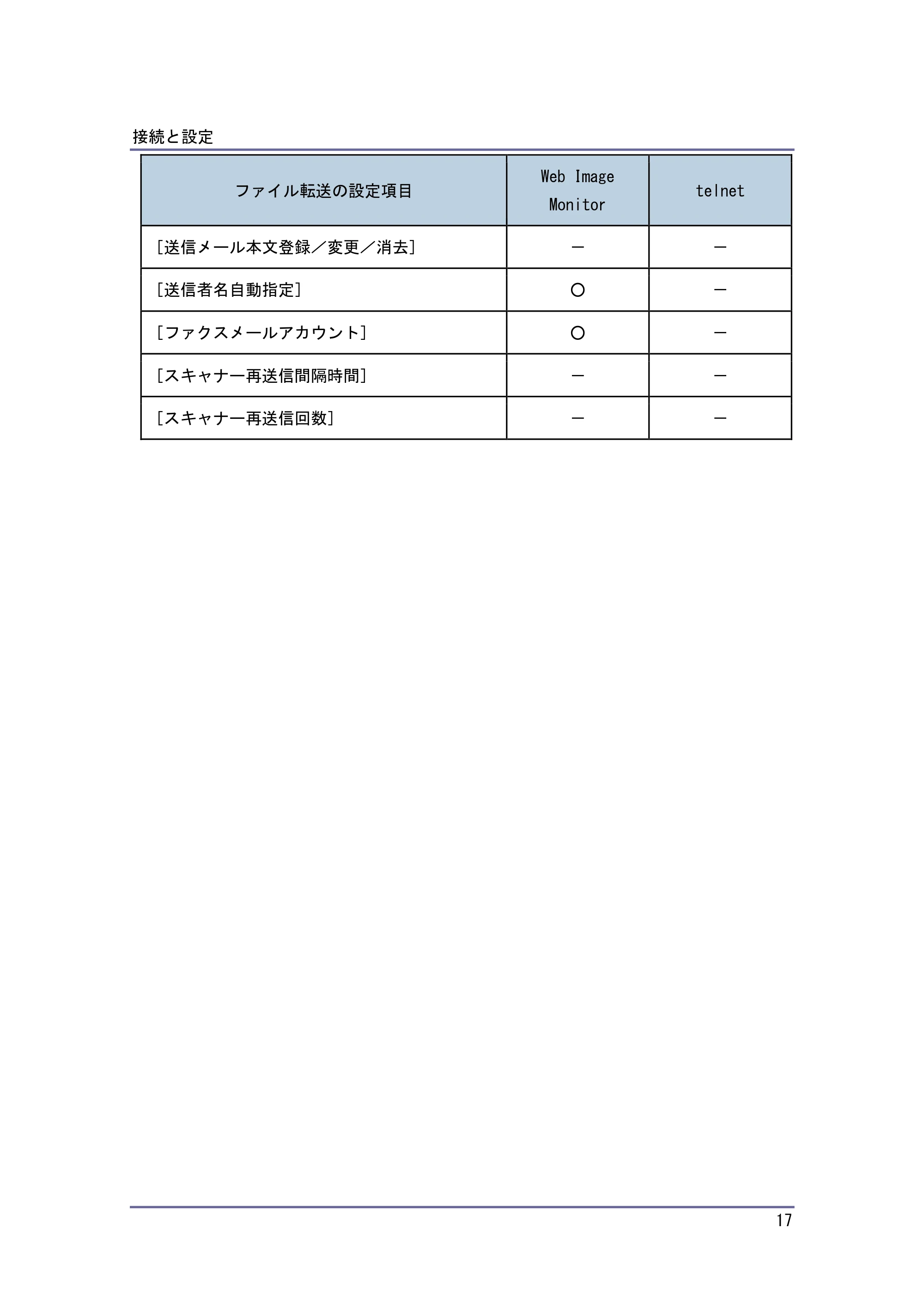 キヤノン iR W1040/W1040N ネットワークの接続＆システム初期設定 （PDF形式／4.97Mバイト） — 電話回線および電話機を接続する — 原本ページ — 18ページ