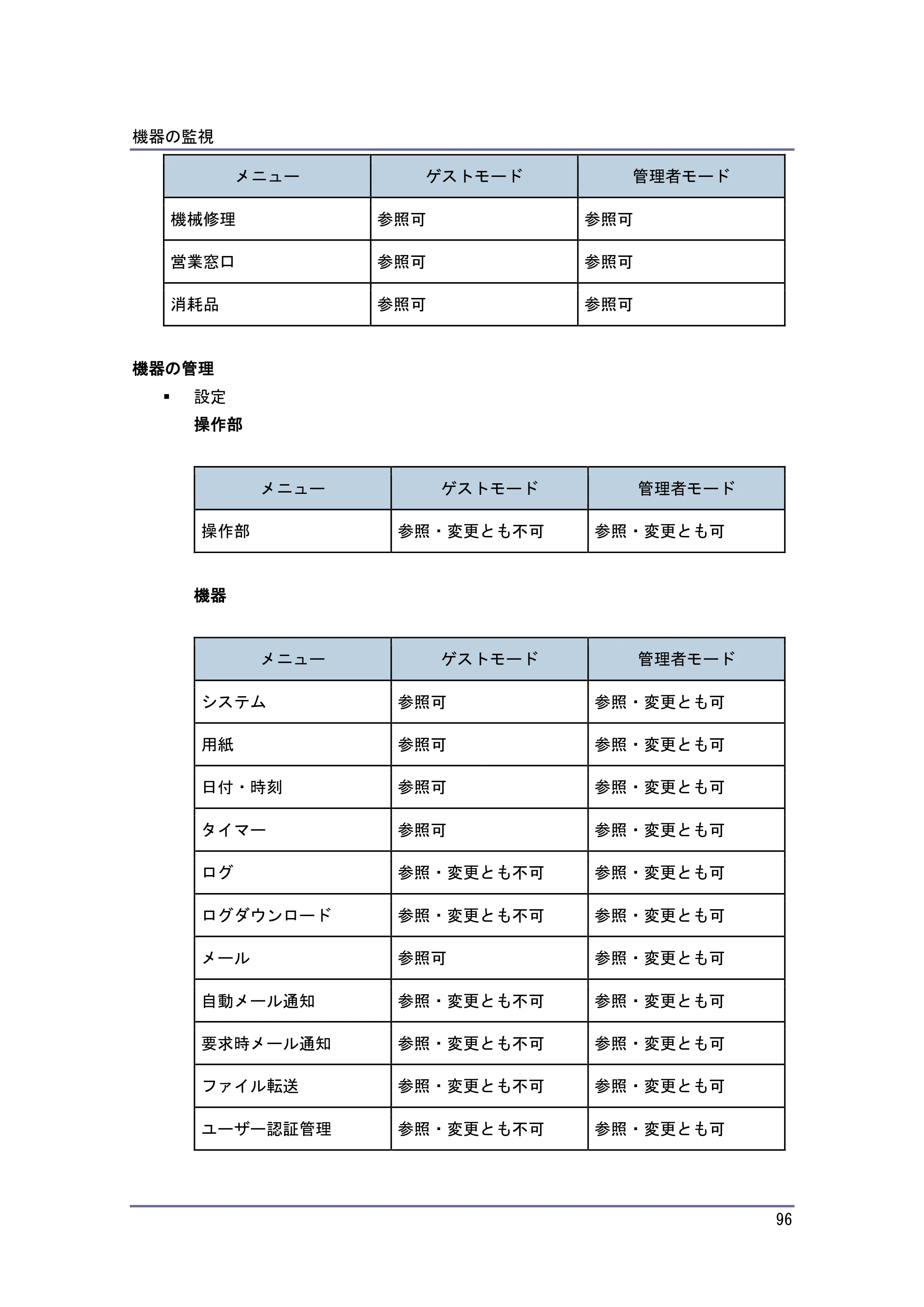 キヤノン iR W1040/W1040N ネットワークの接続＆システム初期設定 （PDF形式／4.97Mバイト） — 原本ページ — 97ページ