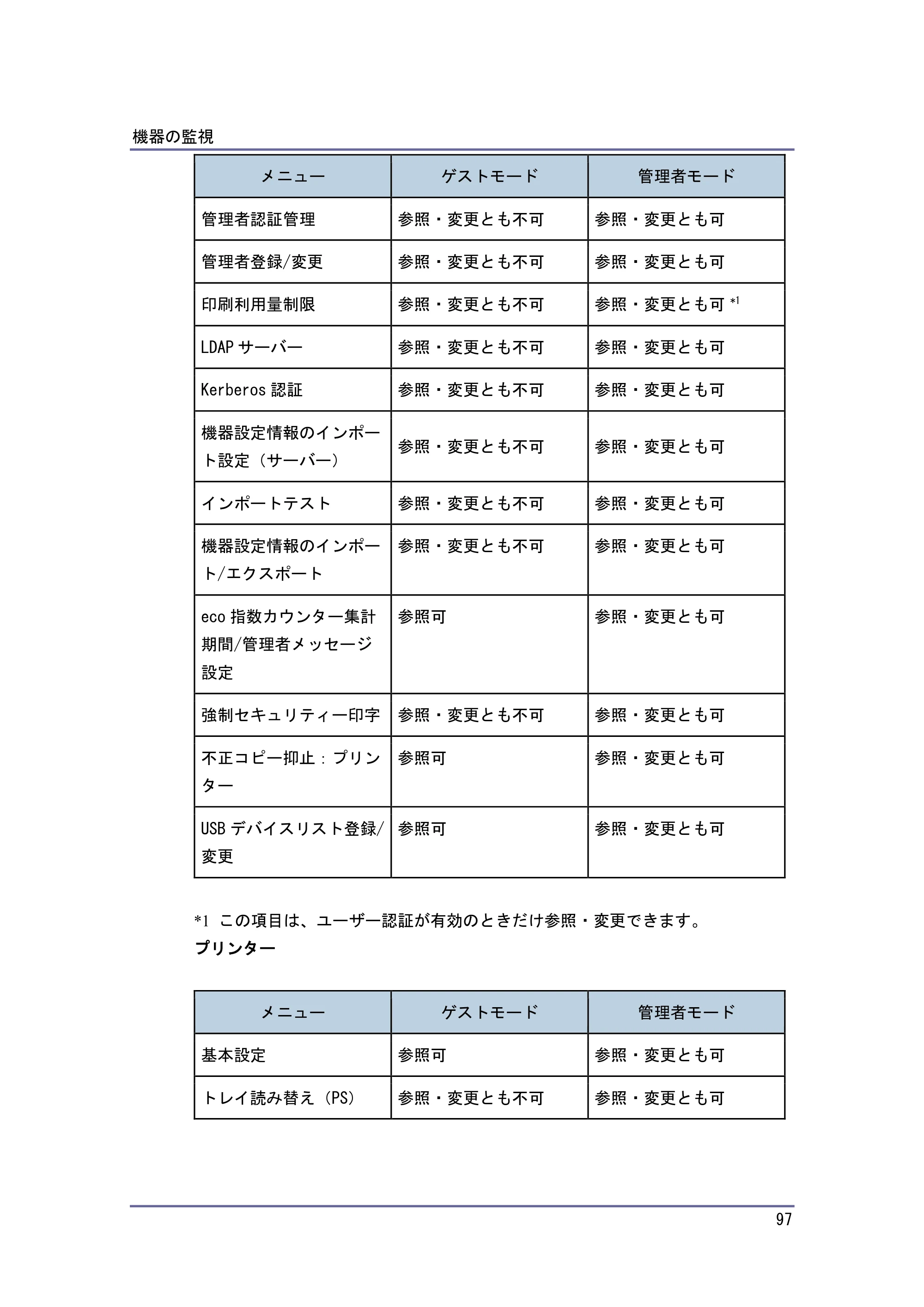キヤノン iR W1040/W1040N ネットワークの接続＆システム初期設定 （PDF形式／4.97Mバイト） — 原本ページ — 98ページ