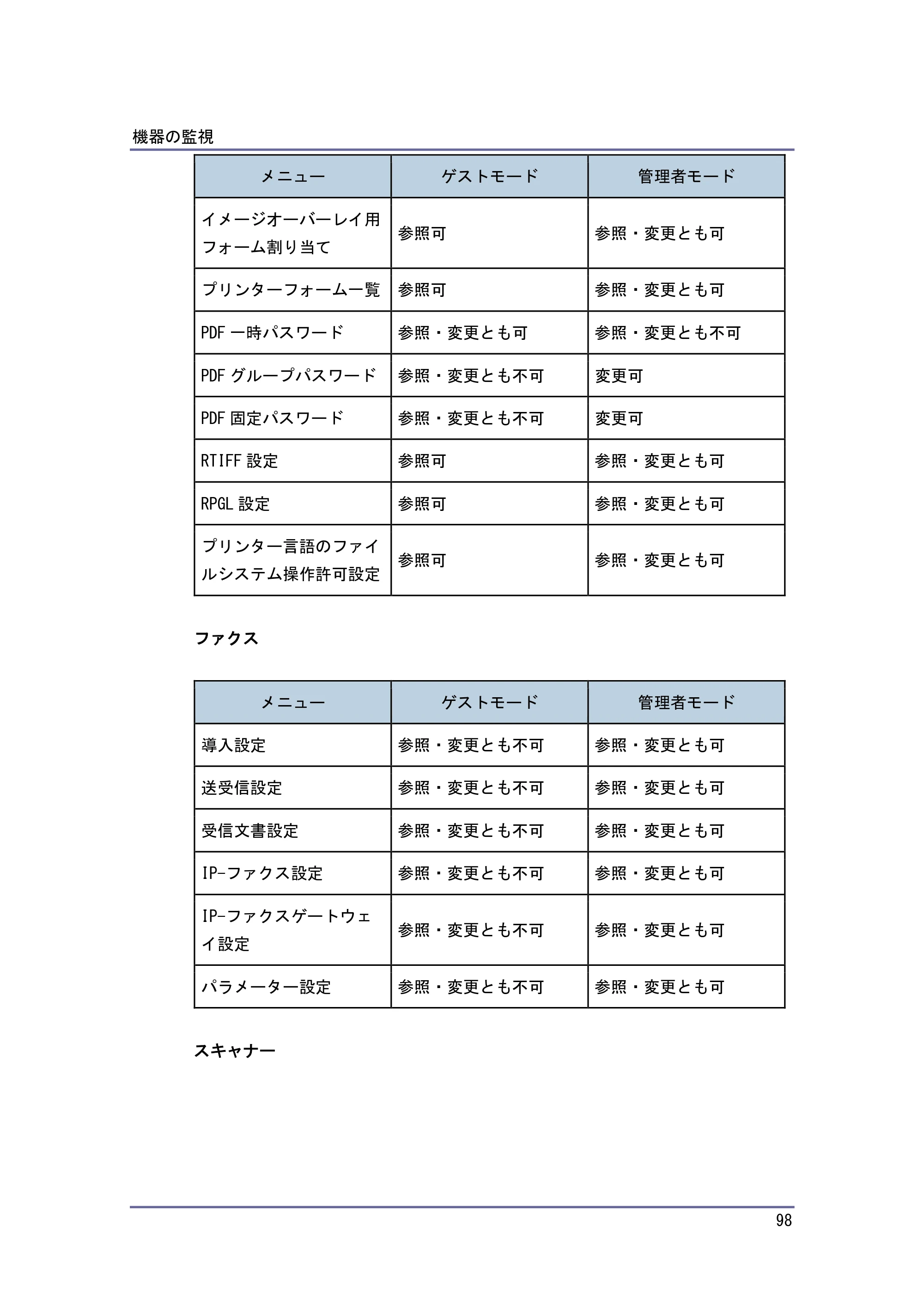 キヤノン iR W1040/W1040N ネットワークの接続＆システム初期設定 （PDF形式／4.97Mバイト） — 原本ページ — 99ページ