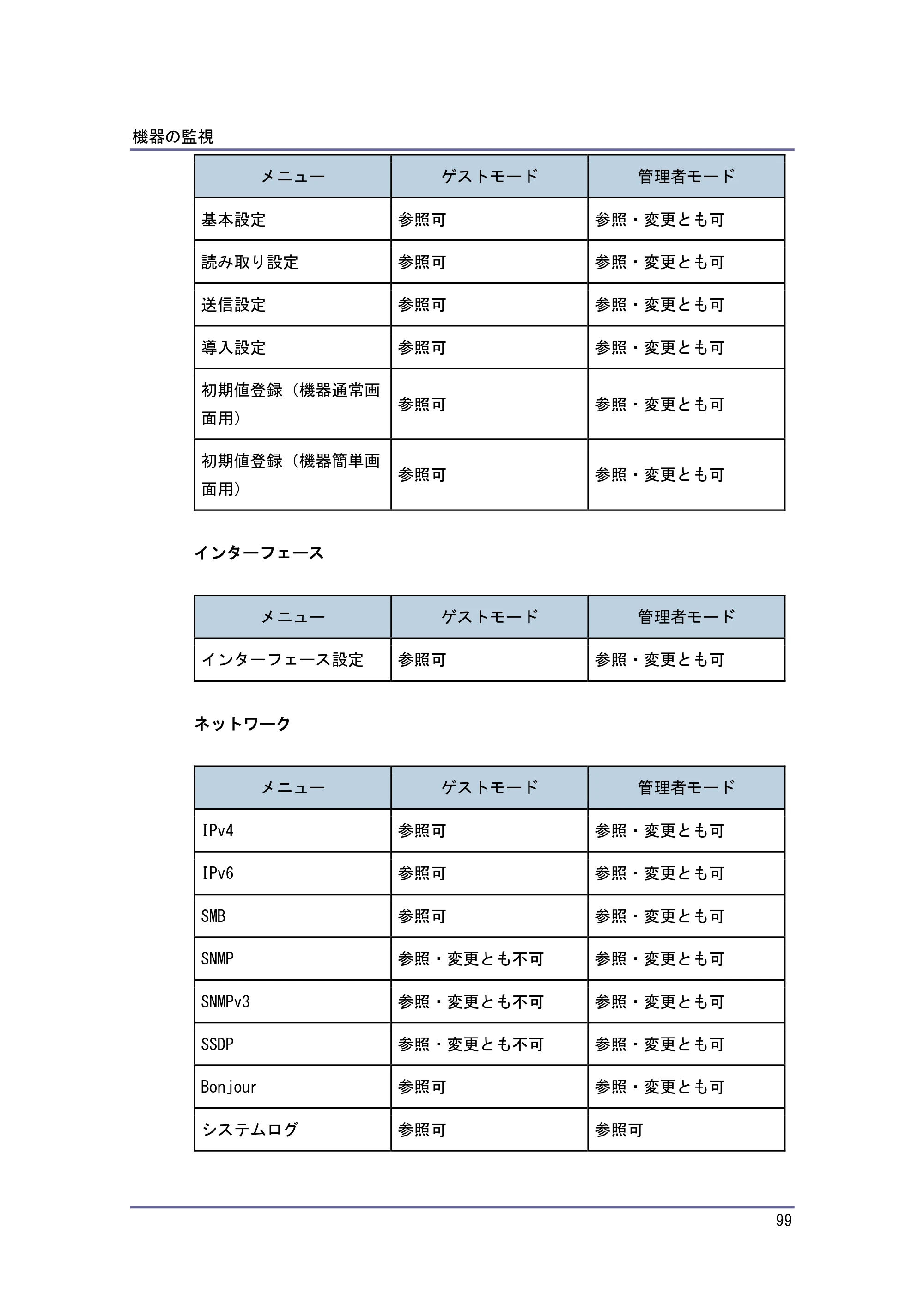キヤノン iR W1040/W1040N ネットワークの接続＆システム初期設定 （PDF形式／4.97Mバイト） — 原本ページ — 100ページ