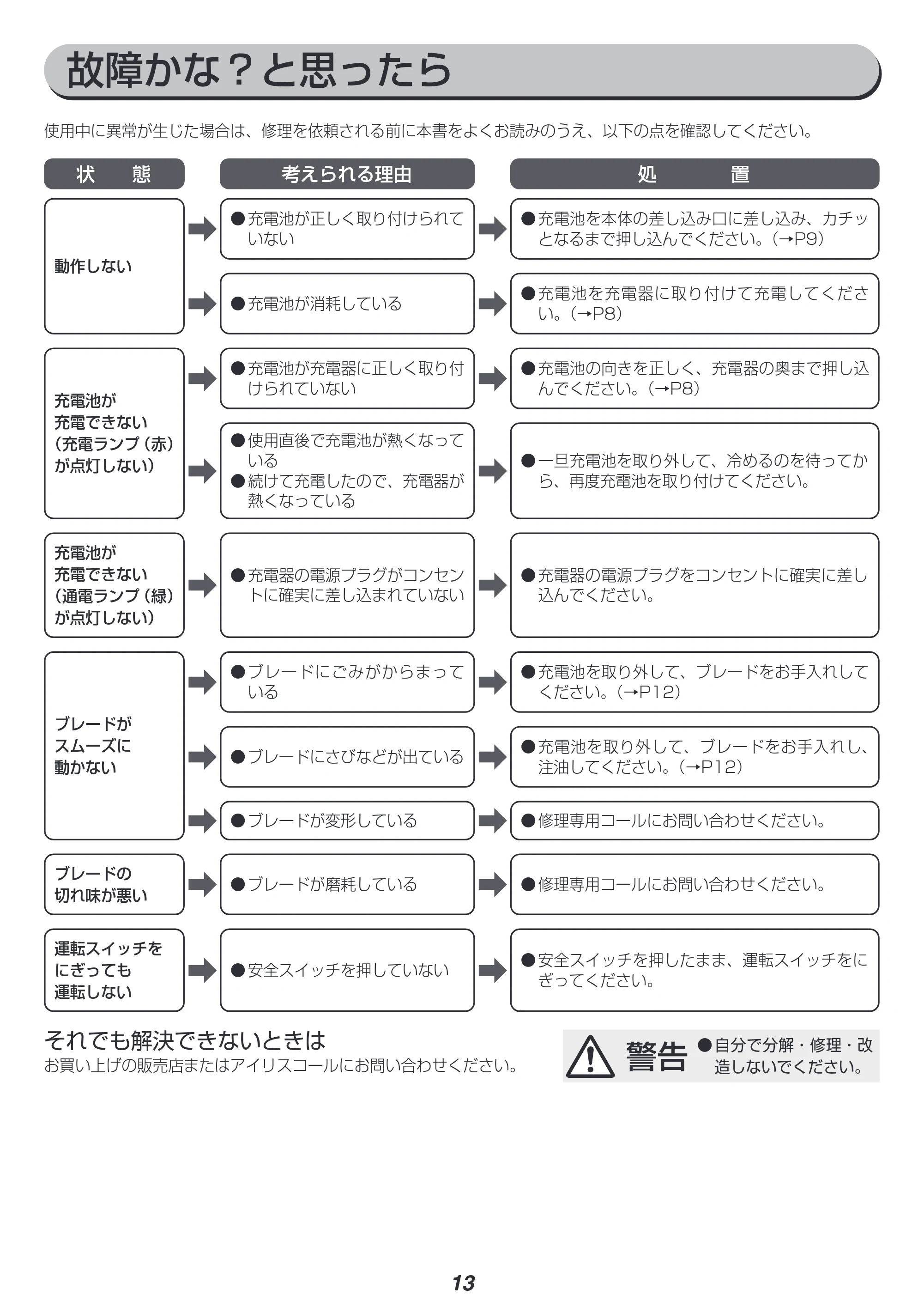 アイリスオーヤマ JPHT254 取扱説明書 — 原本ページ — 13ページ