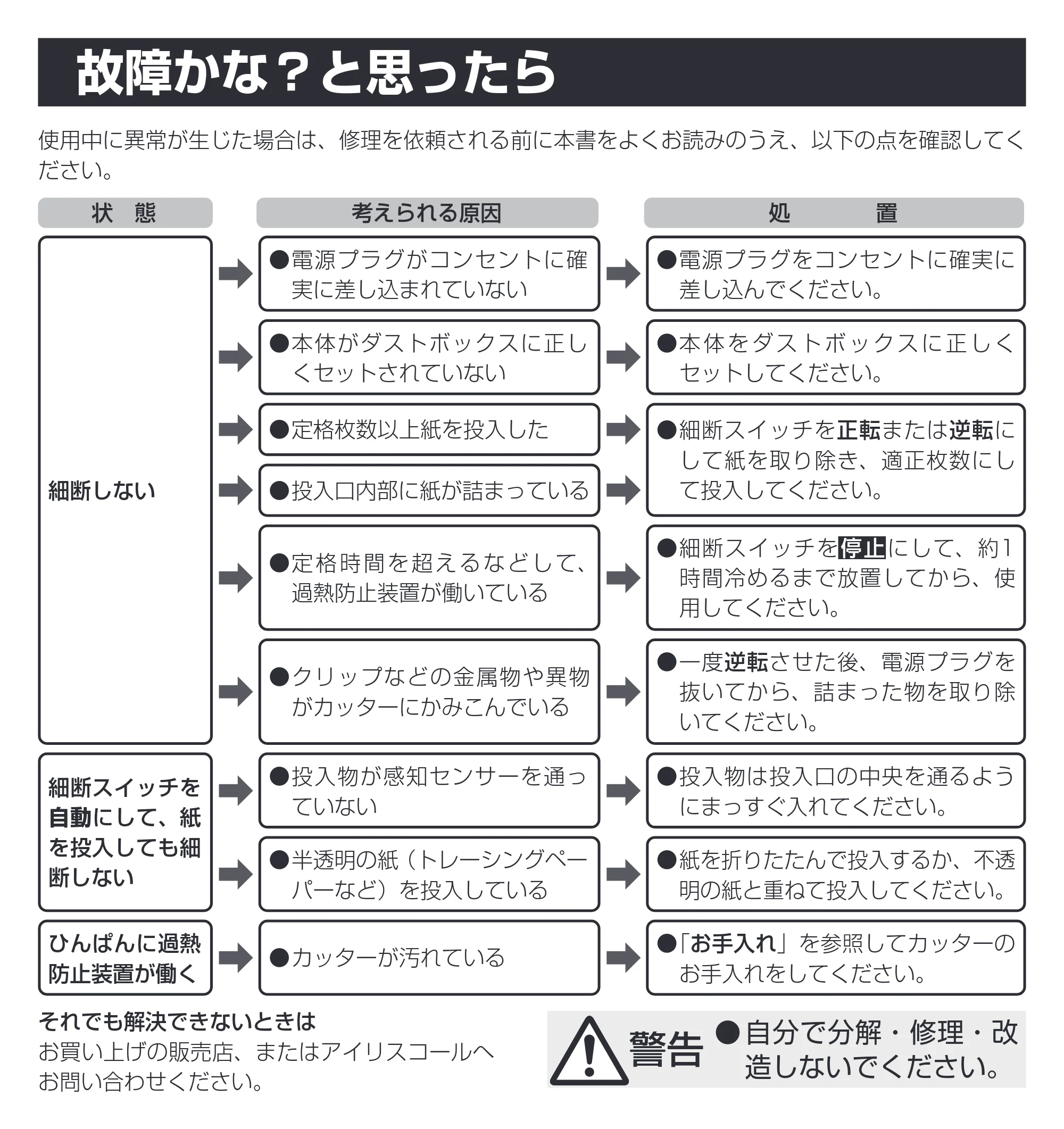 アイリスオーヤマ 細密シュレッダー P3GM-C 取扱説明書 — 原本ページ — 10ページ