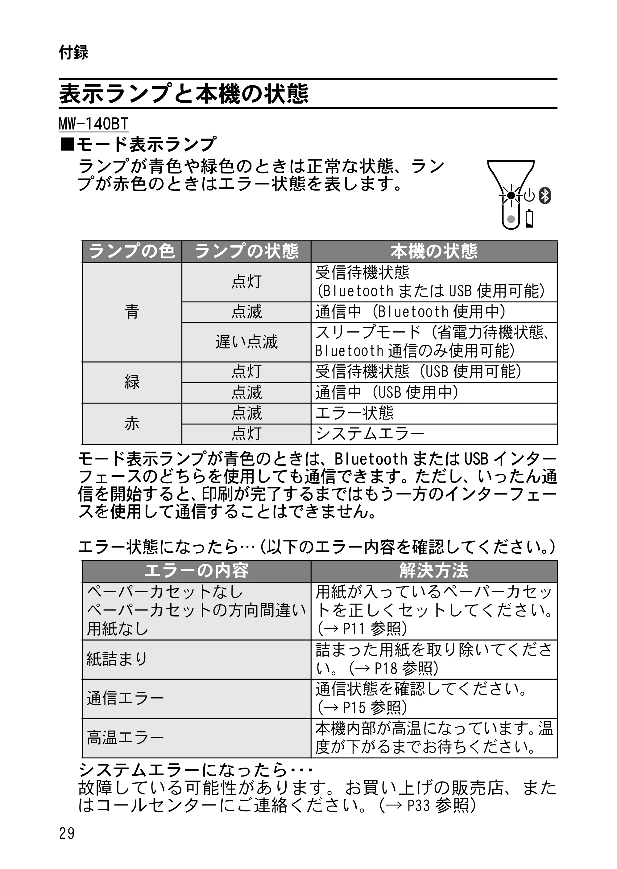 ブラザー MW-120 / MW-100/100e / MW-140BT 取扱説明書 (ユーザーズガイド) — 表示ランプと本機の状態 — 原本ページ — 43ページ