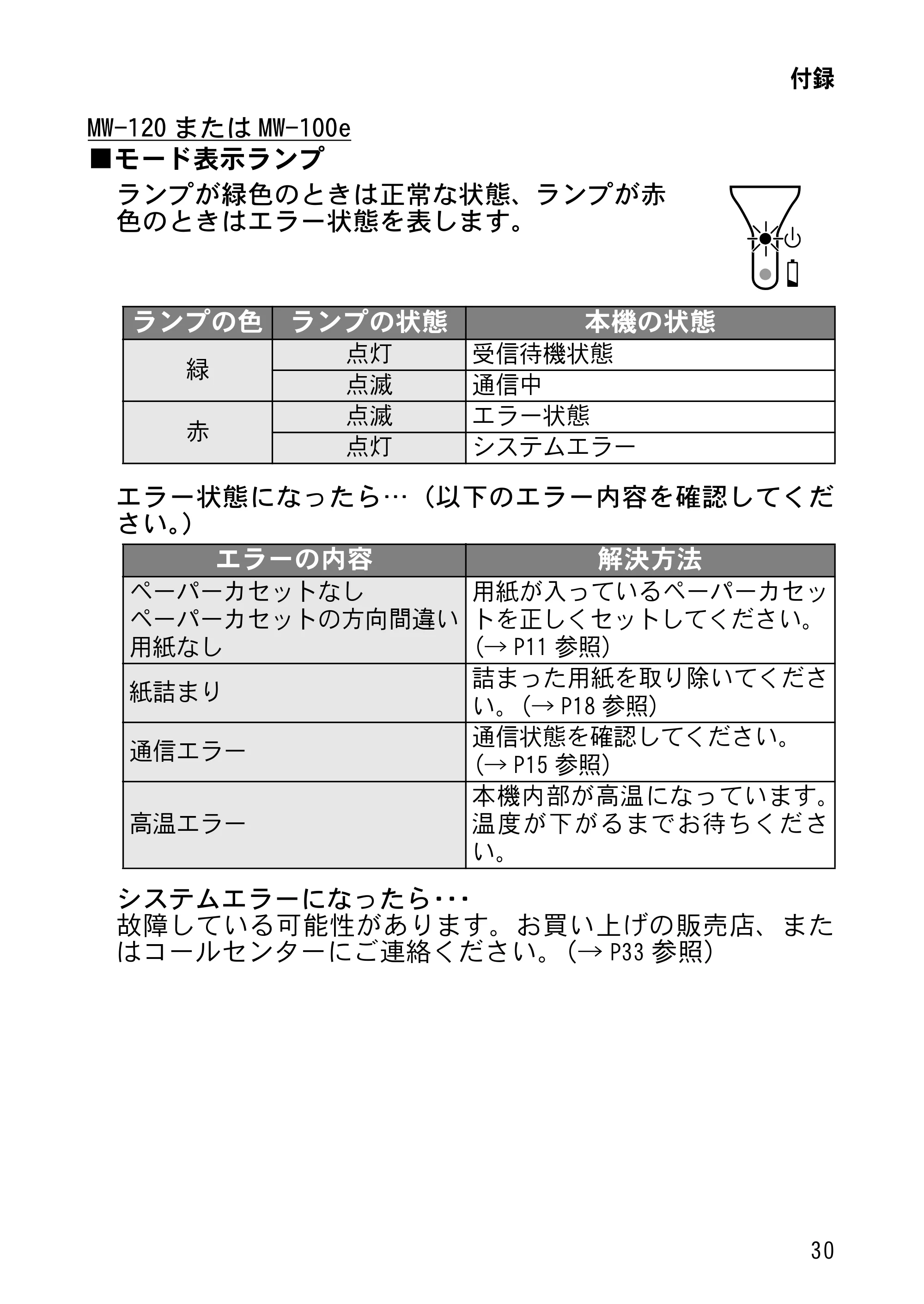 ブラザー MW-120 / MW-100/100e / MW-140BT 取扱説明書 (ユーザーズガイド) — 原本ページ — 44ページ