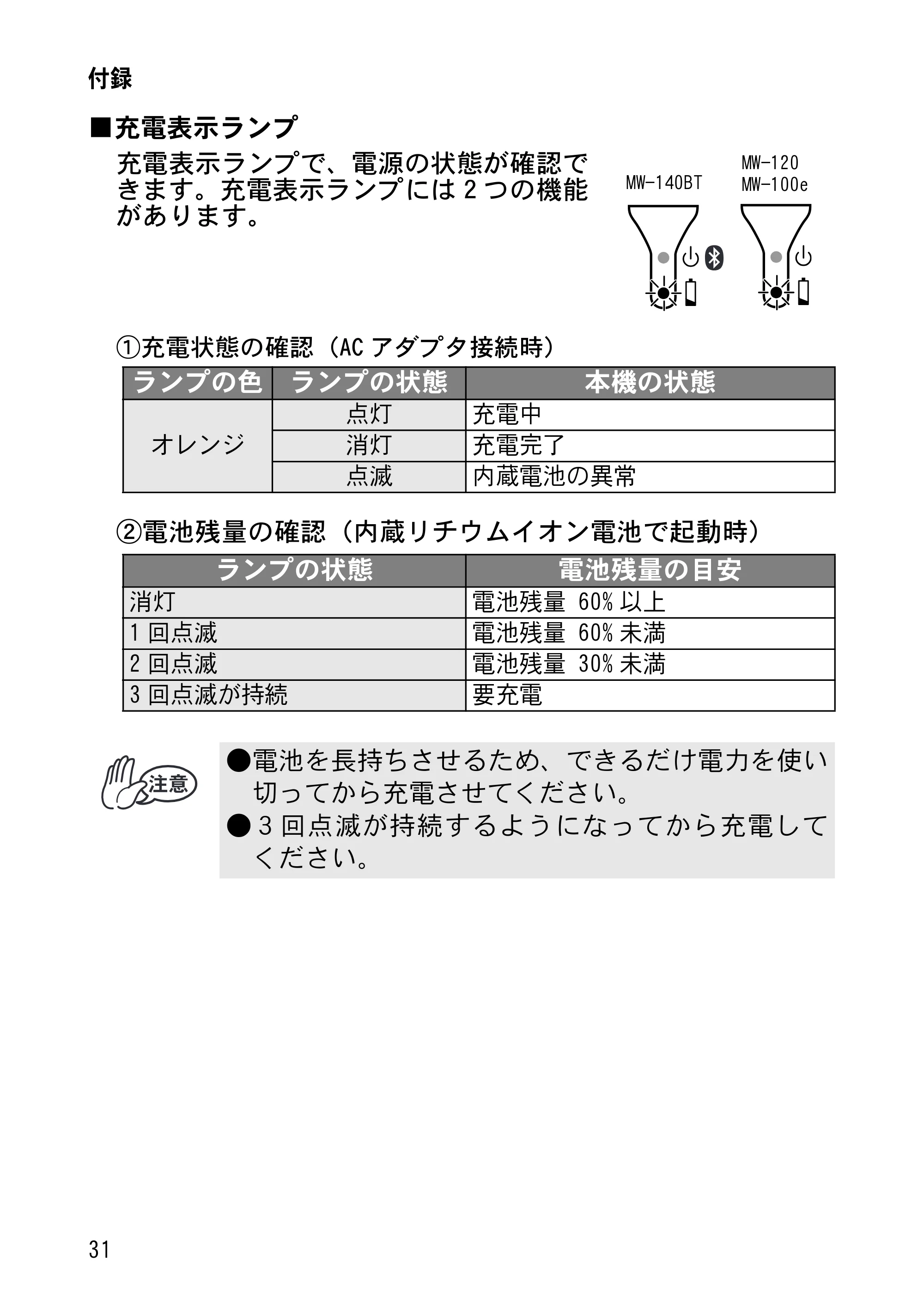 ブラザー MW-120 / MW-100/100e / MW-140BT 取扱説明書 (ユーザーズガイド) — 原本ページ — 45ページ