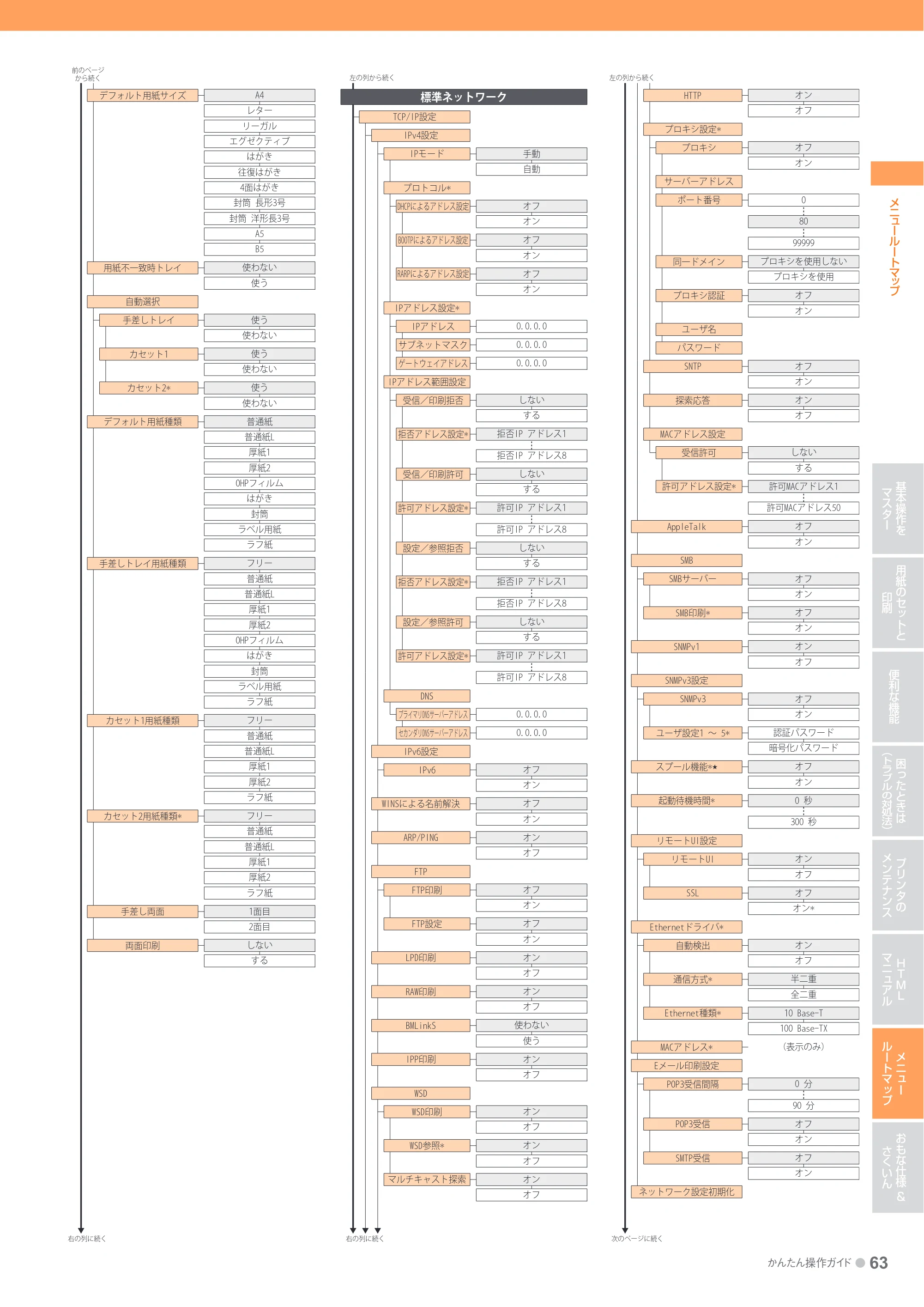 キヤノン LBP7700C かんたん操作ガイド 2011年7月25日更新 （PDF形式／16.37Mバイト） — 原本ページ — 63ページ