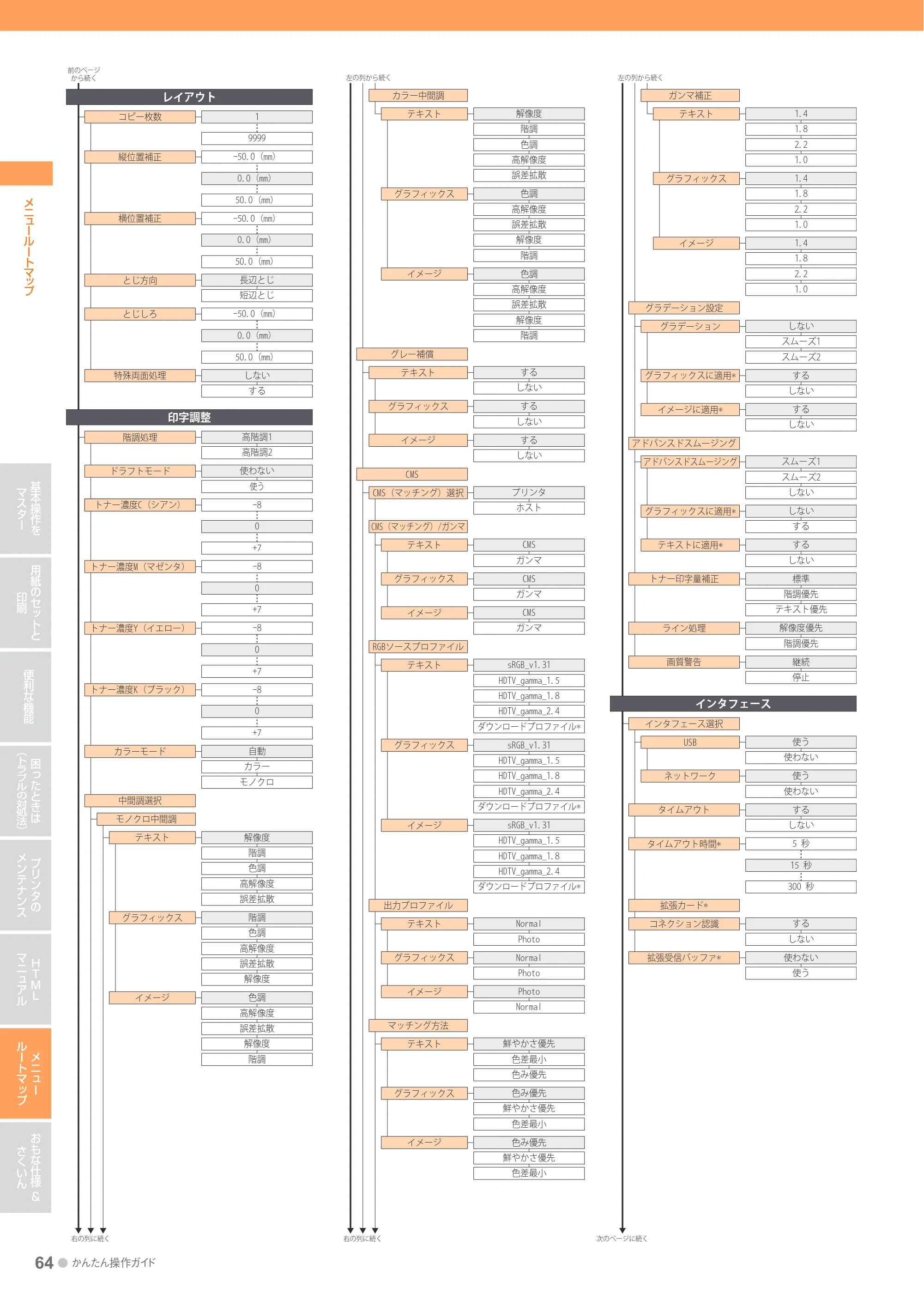 キヤノン LBP7700C かんたん操作ガイド 2011年7月25日更新 （PDF形式／16.37Mバイト） — 原本ページ — 64ページ