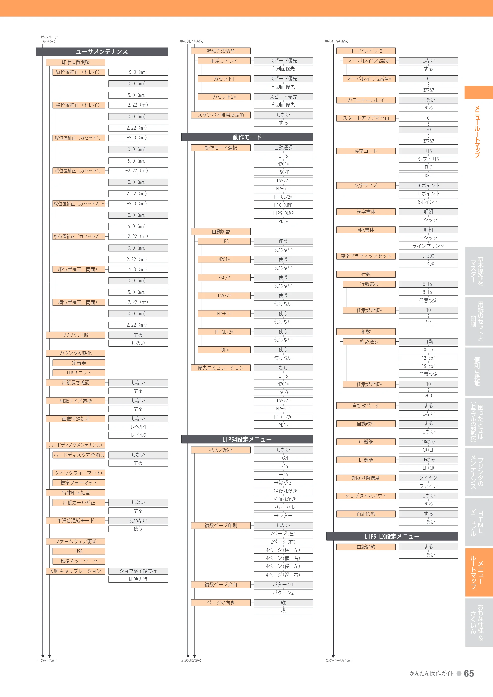 キヤノン LBP7700C かんたん操作ガイド 2011年7月25日更新 （PDF形式／16.37Mバイト） — 原本ページ — 65ページ
