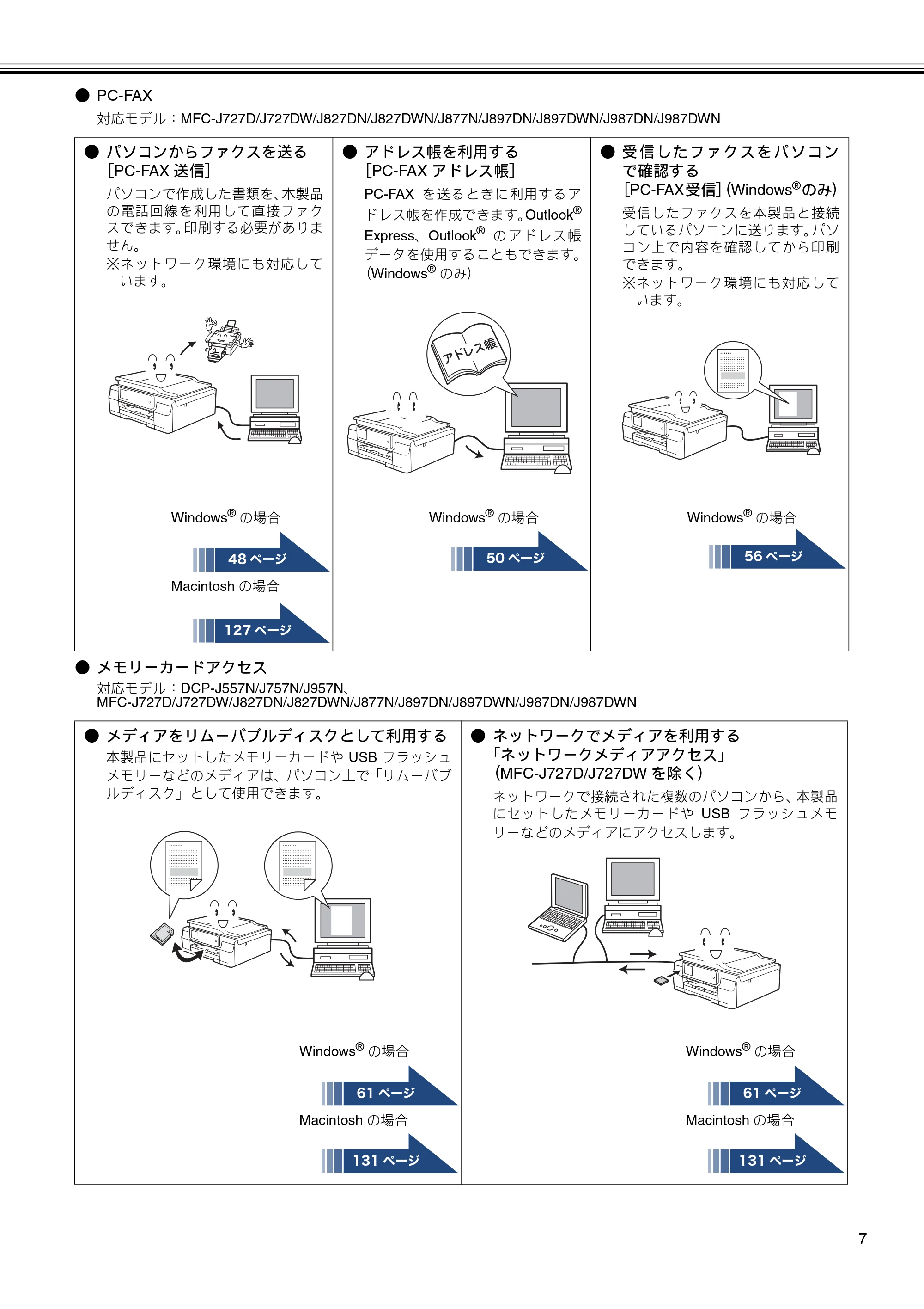 ブラザー DCP-J137N / DCP-J557N / DCP-J757N ユーザーズガイド ～パソコン活用編～ — 原本ページ — 8ページ