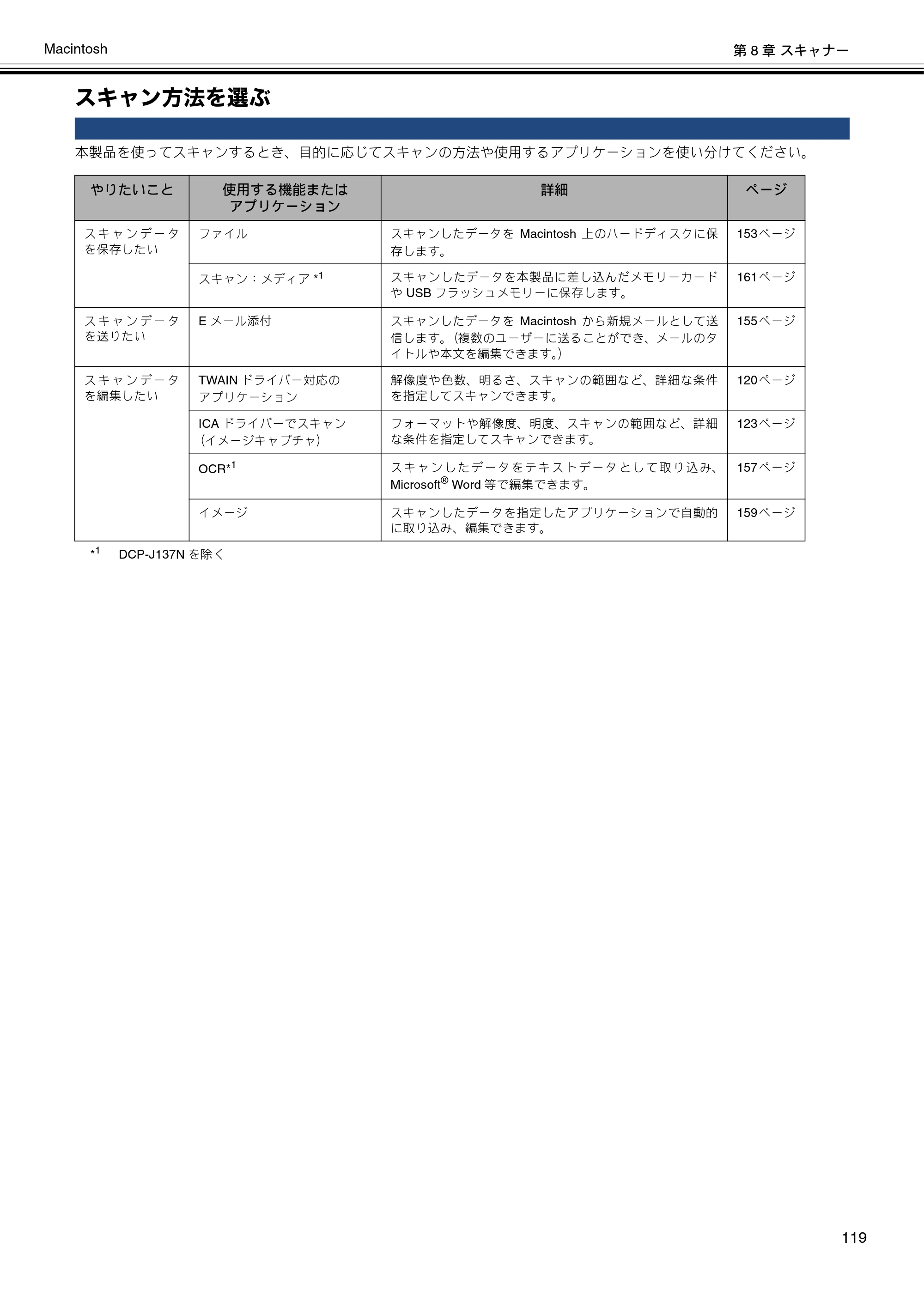 ブラザー DCP-J137N / DCP-J557N / DCP-J757N ユーザーズガイド ～パソコン活用編～ — スキャン方法を選ぶ — 原本ページ — 120ページ