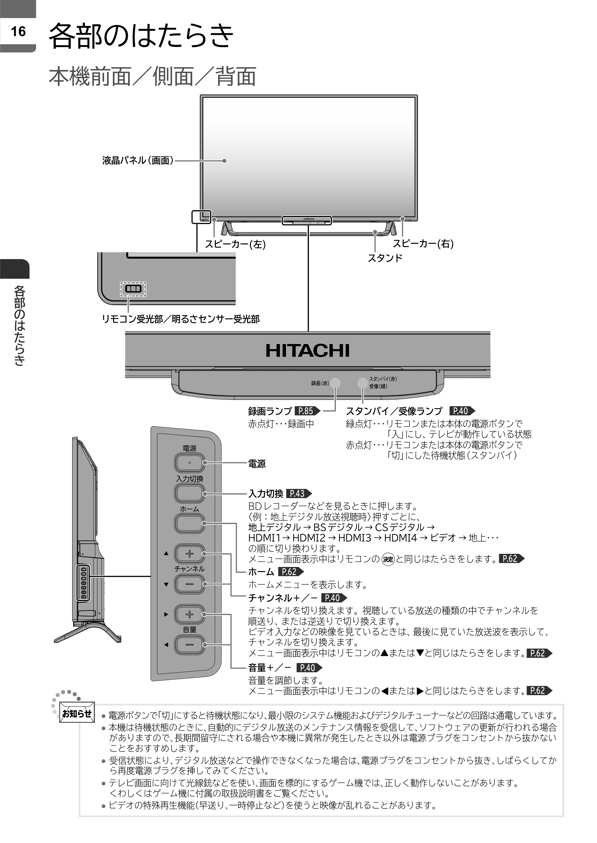 日立 L43-X5 取扱説明書 — 各部のはたらき — 原本ページ — 16ページ
