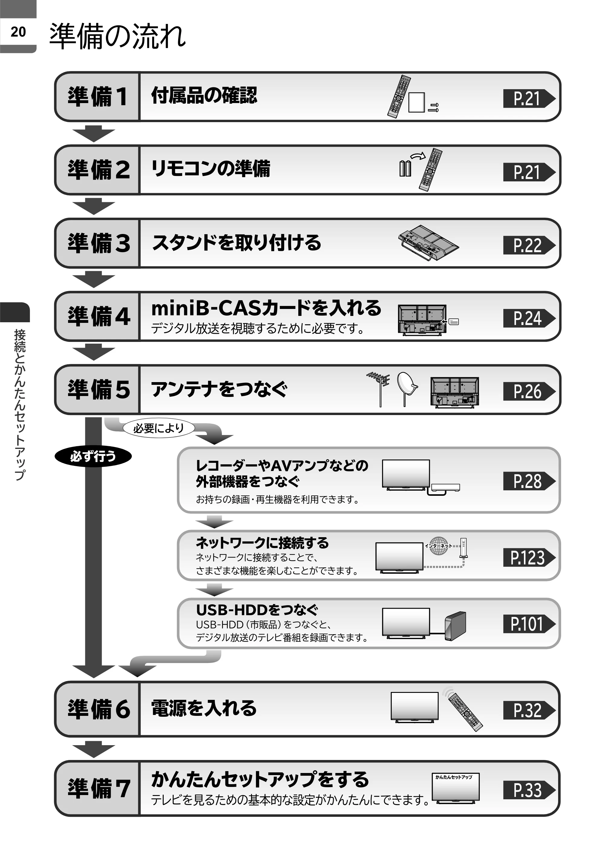 日立 L43-X5 取扱説明書 — 接続とかんたんセットアップ — 原本ページ — 20ページ