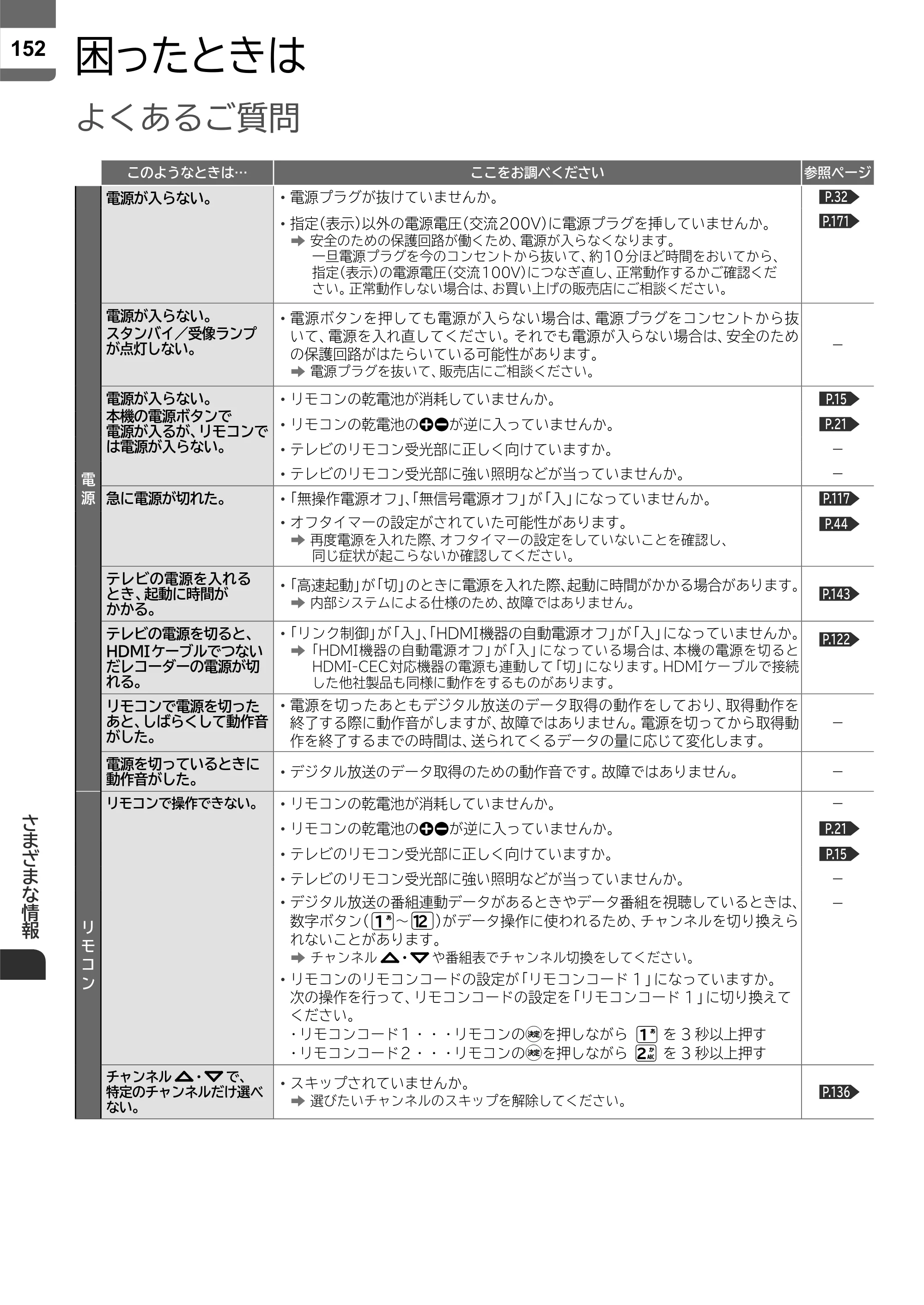 日立 L43-X5 取扱説明書 — 困ったときは — 原本ページ — 152ページ