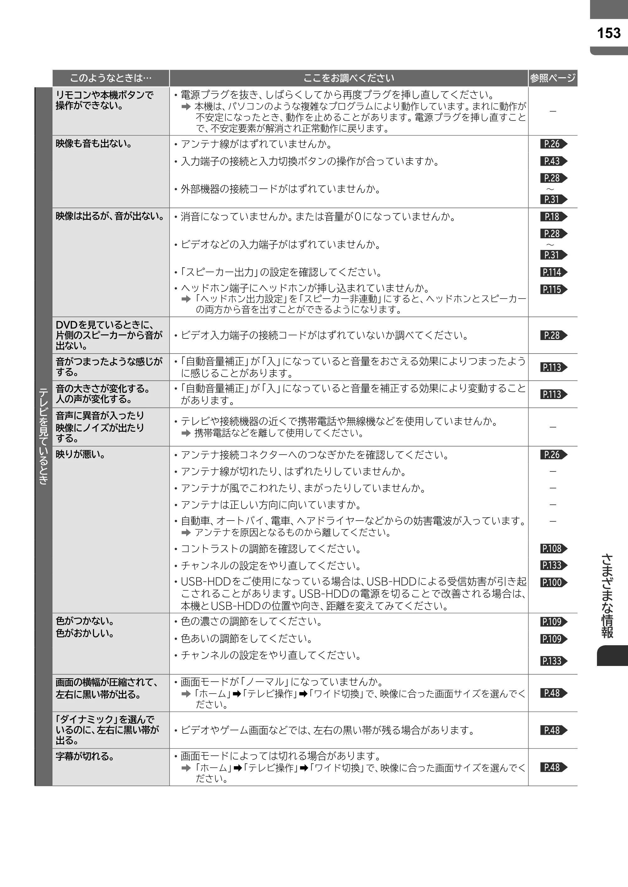 日立 L43-X5 取扱説明書 — 原本ページ — 153ページ