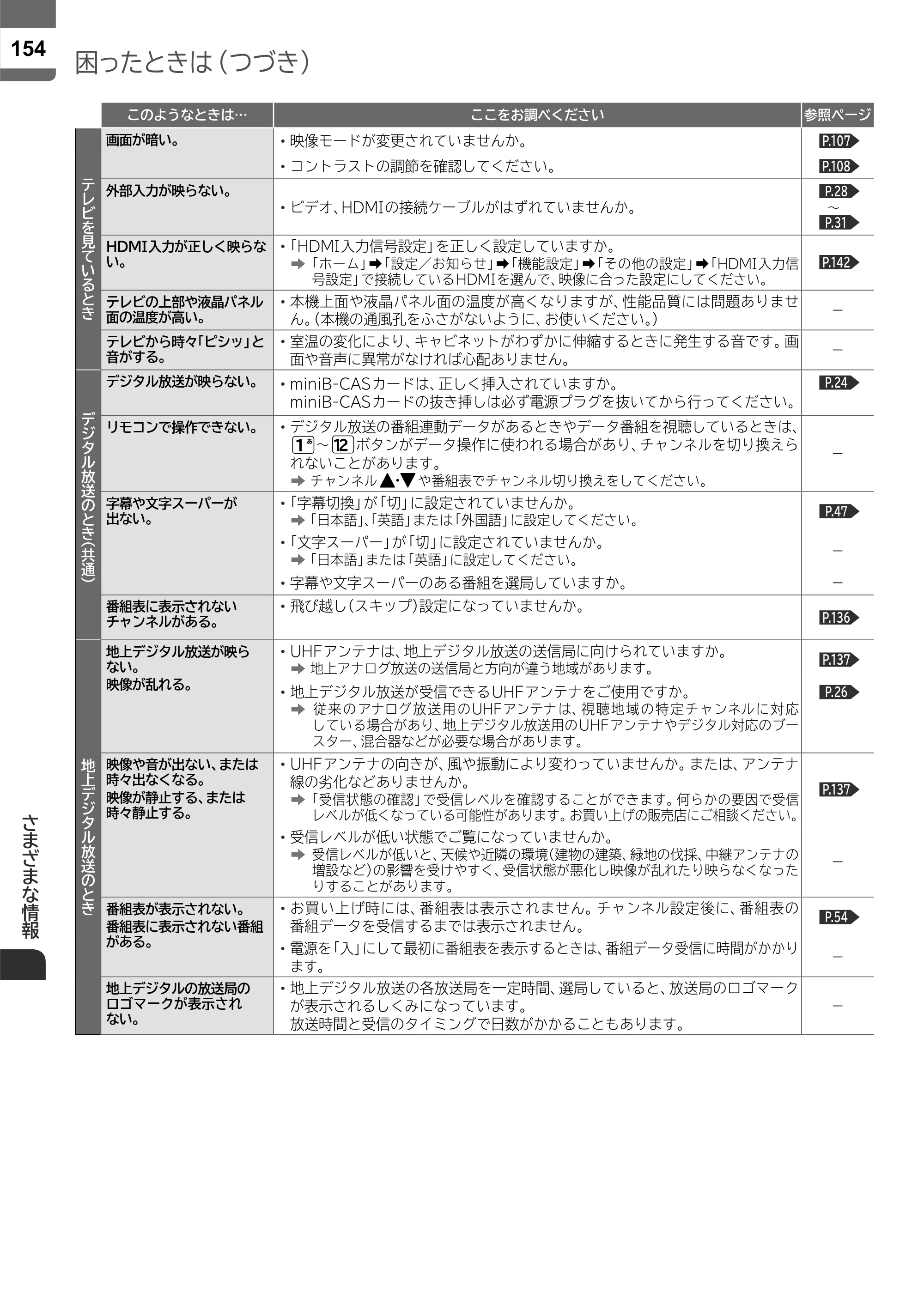 日立 L43-X5 取扱説明書 — 原本ページ — 154ページ