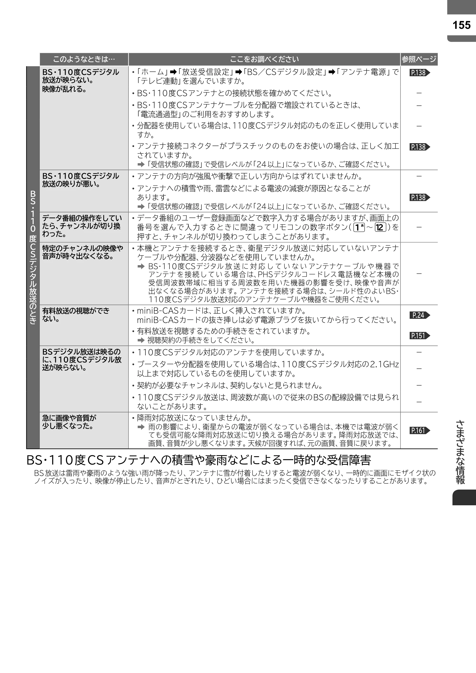 日立 L43-X5 取扱説明書 — 原本ページ — 155ページ
