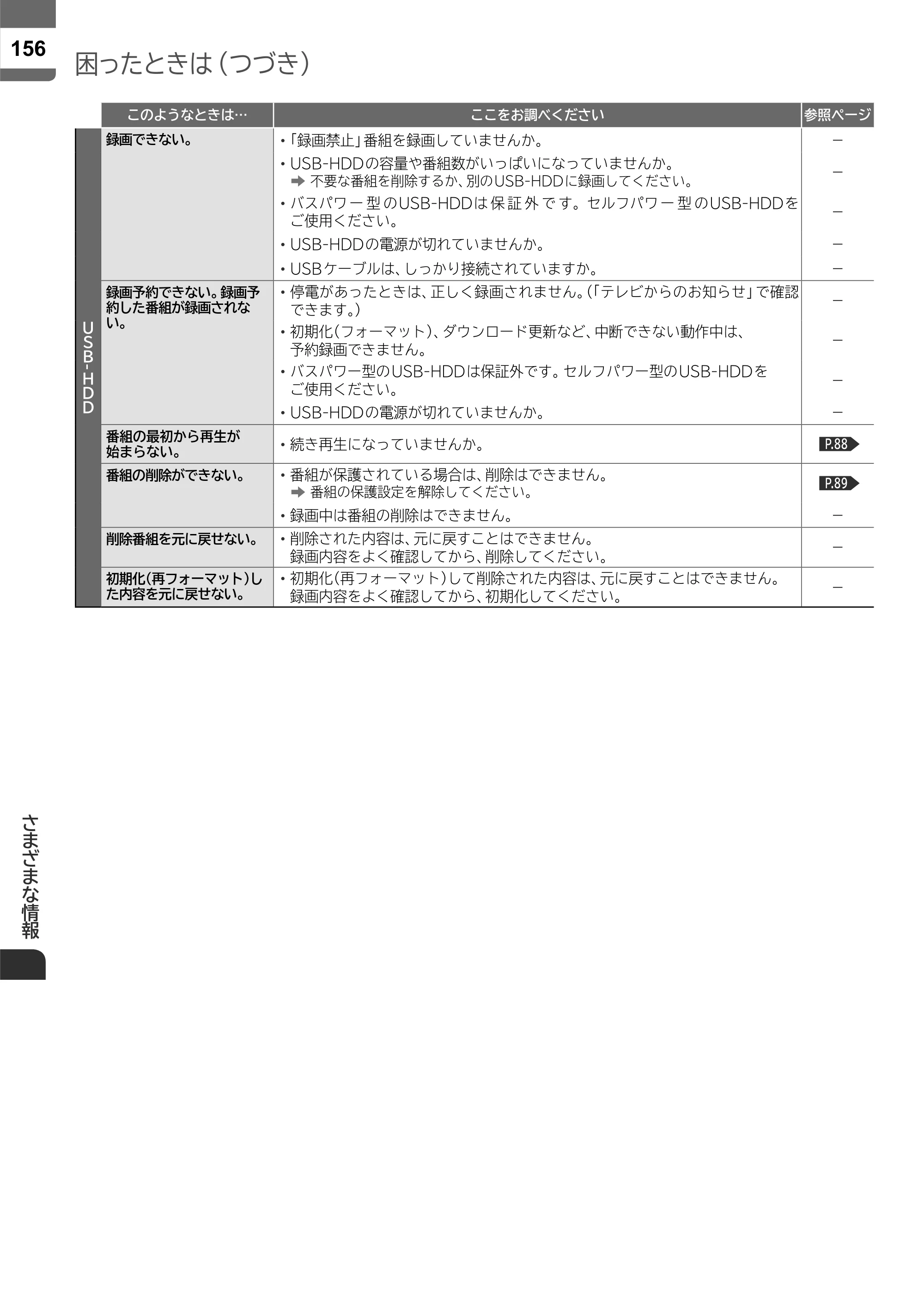 日立 L43-X5 取扱説明書 — 原本ページ — 156ページ