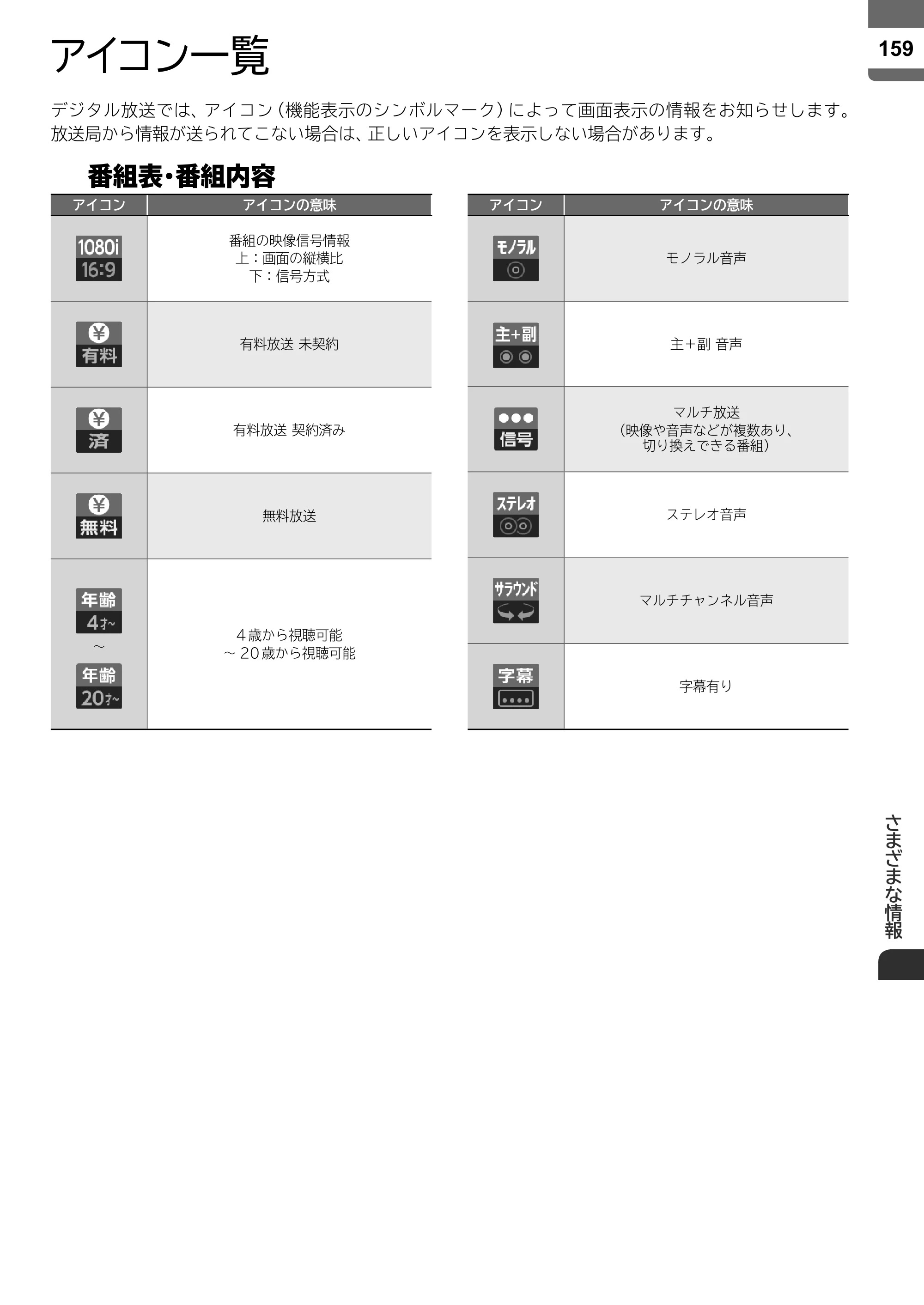 日立 L43-X5 取扱説明書 — アイコン一覧 — 原本ページ — 159ページ