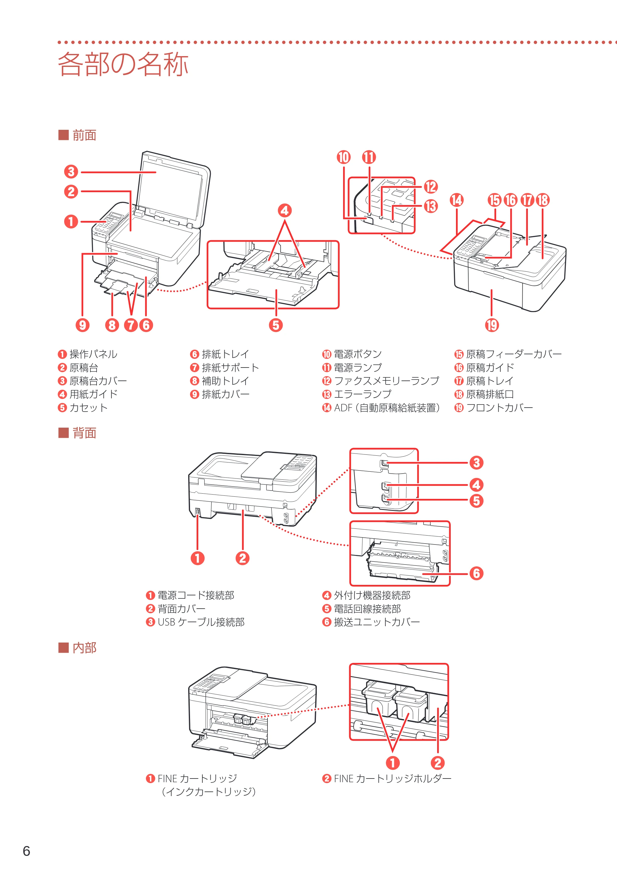 キヤノン TR4530 設置・基本操作マニュアル(PDF:8.66MB) — 各部の名称 — 原本ページ — 8ページ
