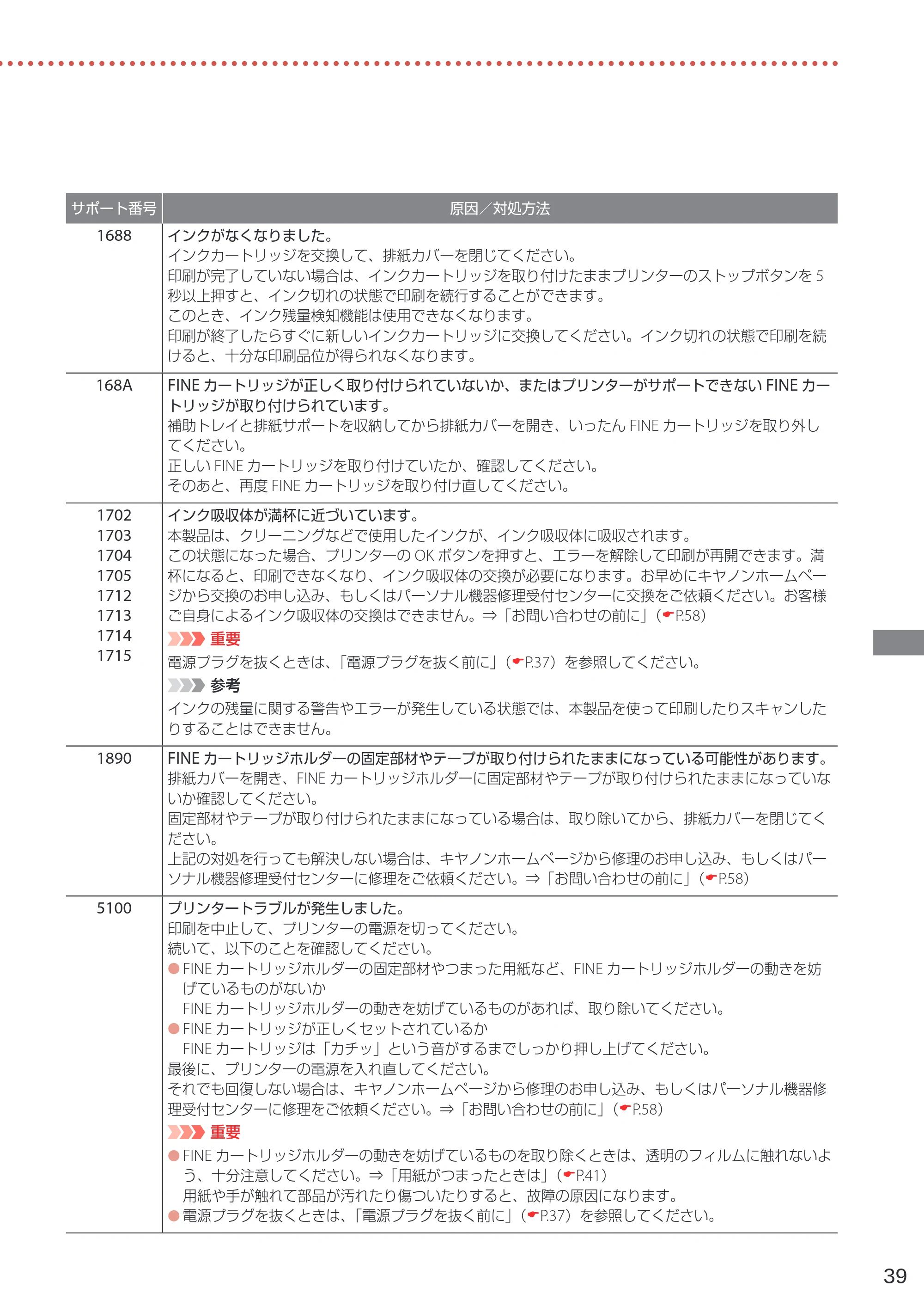キヤノン TR4530 設置・基本操作マニュアル（PDF：8.66MB） — 原本ページ — 41ページ