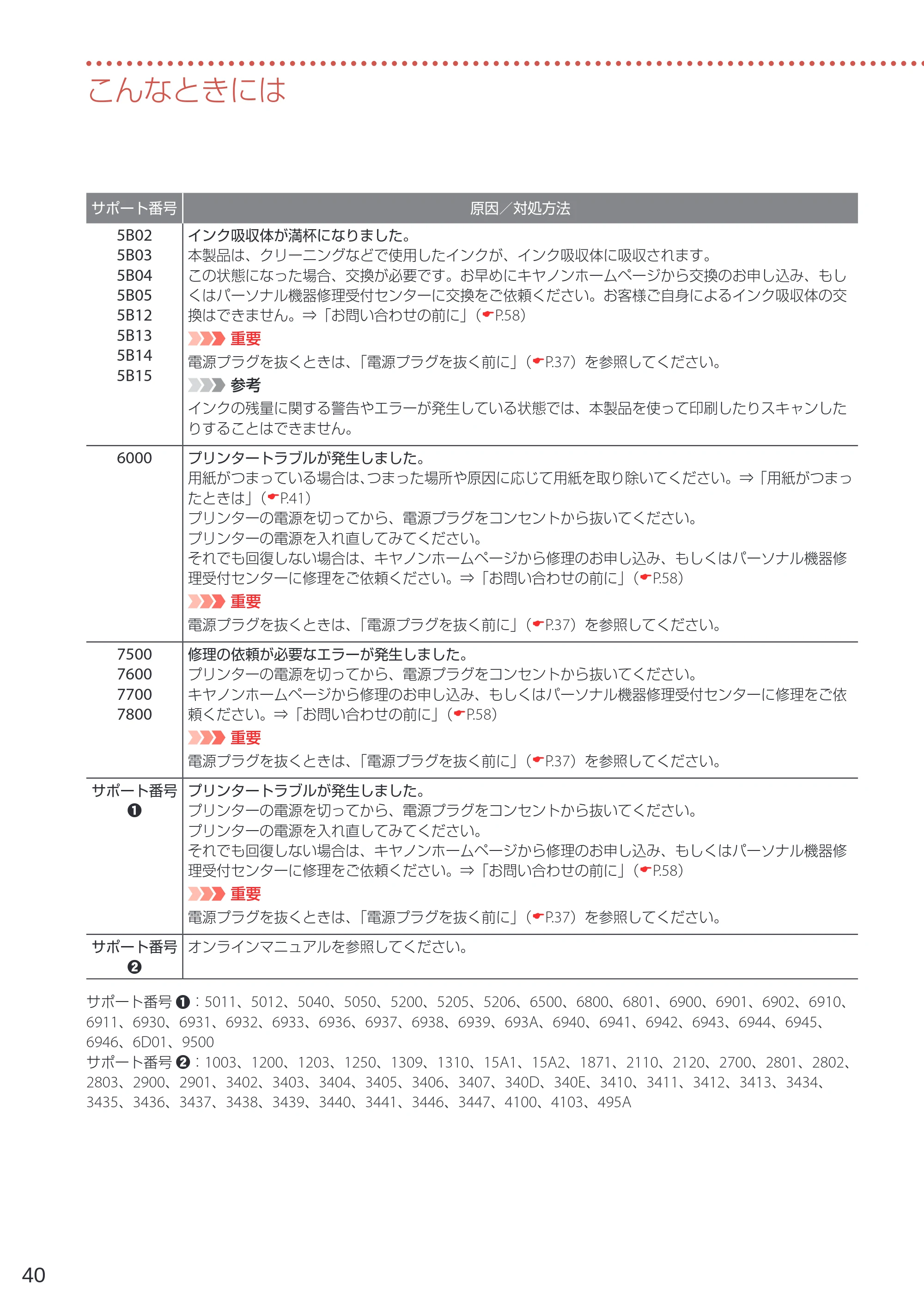 キヤノン TR4530 設置・基本操作マニュアル（PDF：8.66MB） — 原本ページ — 42ページ