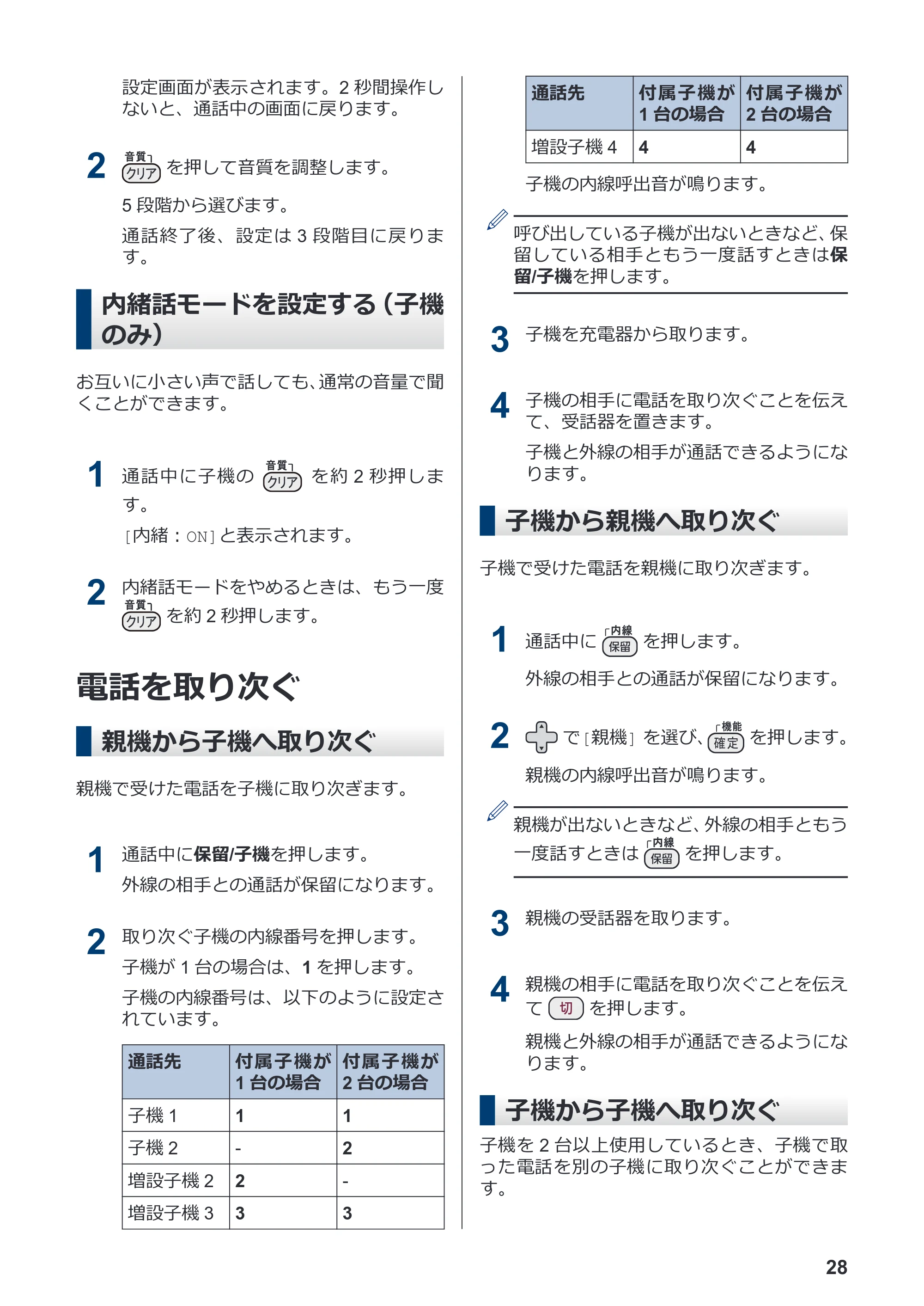 ブラザー MFC-J939DN / MFC-J939DWN / MFC-J739DN / MFC-J739DWN かんたん操作ガイド — 内緒話モードを設定する（子機のみ） — 原本ページ — 29ページ