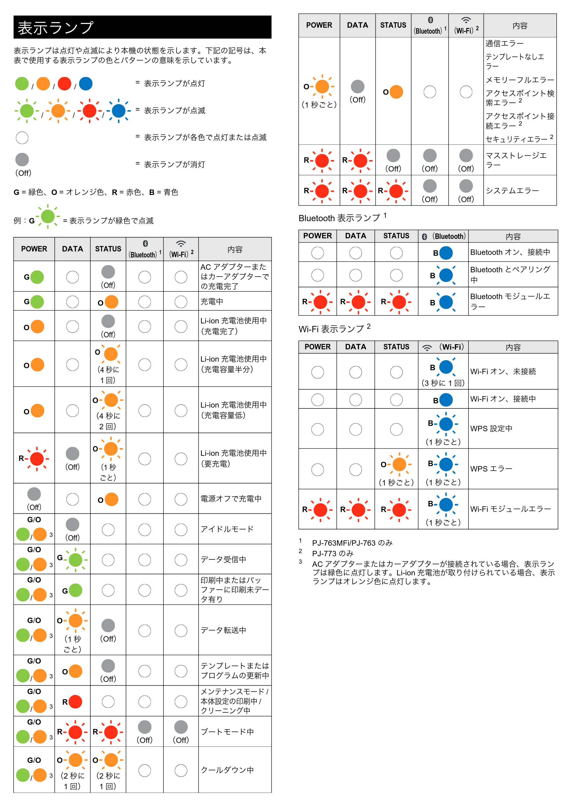 ブラザー PJ-723 / PJ-763 / PJ-763MFi 基本操作説明 — 原本ページ — 6ページ