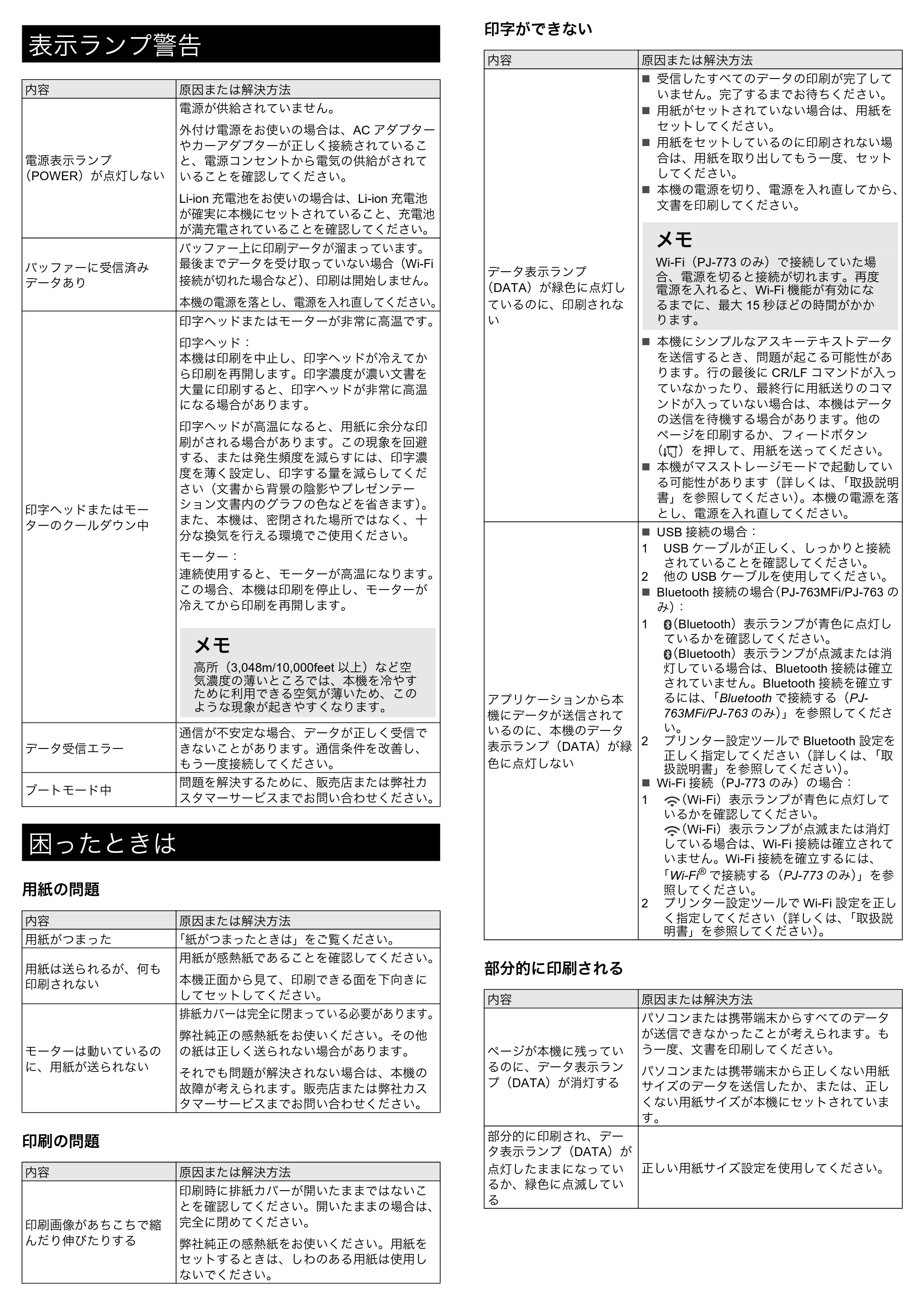 ブラザー PJ-723 / PJ-763 / PJ-763MFi 基本操作説明 — 原本ページ — 7ページ
