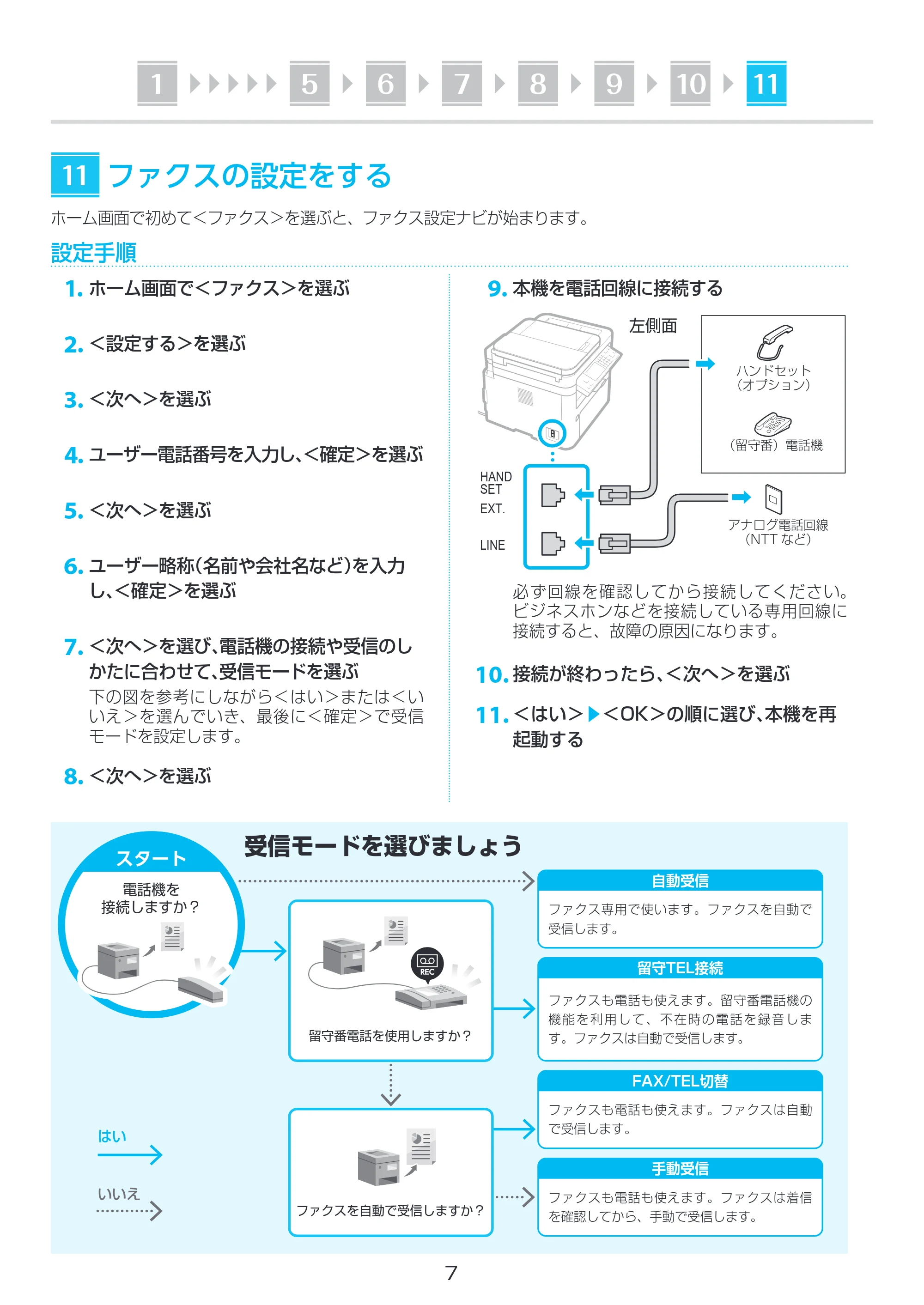 キヤノン MF269dw II・MF266dn II・MF265dw II セットアップガイド 2022年11月24日掲載(PDF:1.44MB) — 原本ページ — 7ページ