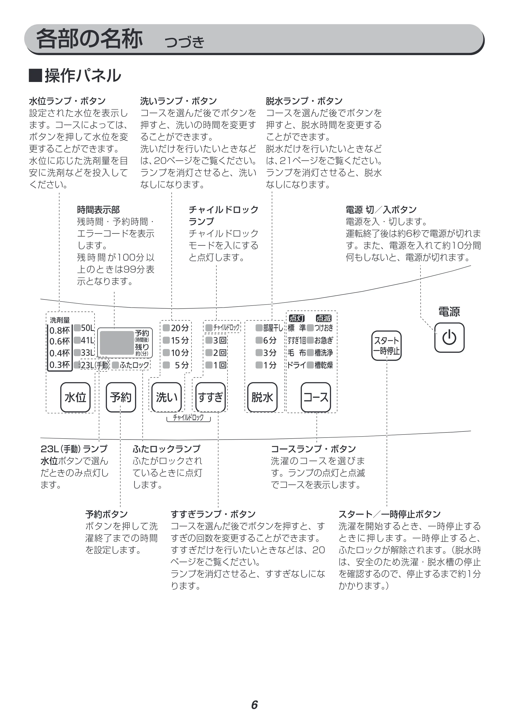 アイリスオーヤマ IAW-T603BL 取扱説明書 — 原本ページ — 6ページ