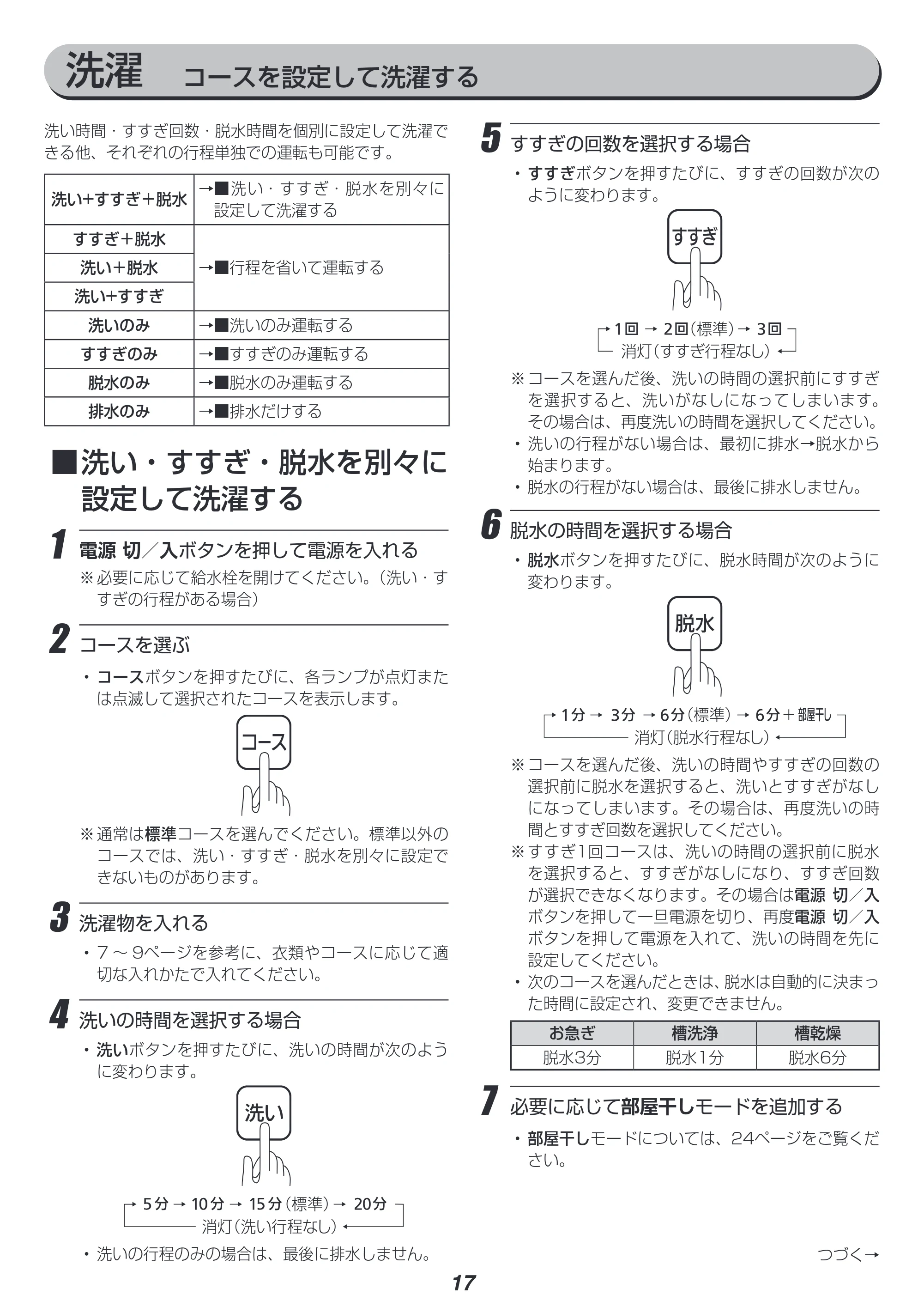 アイリスオーヤマ IAW-T603BL 取扱説明書 — 原本ページ — 17ページ