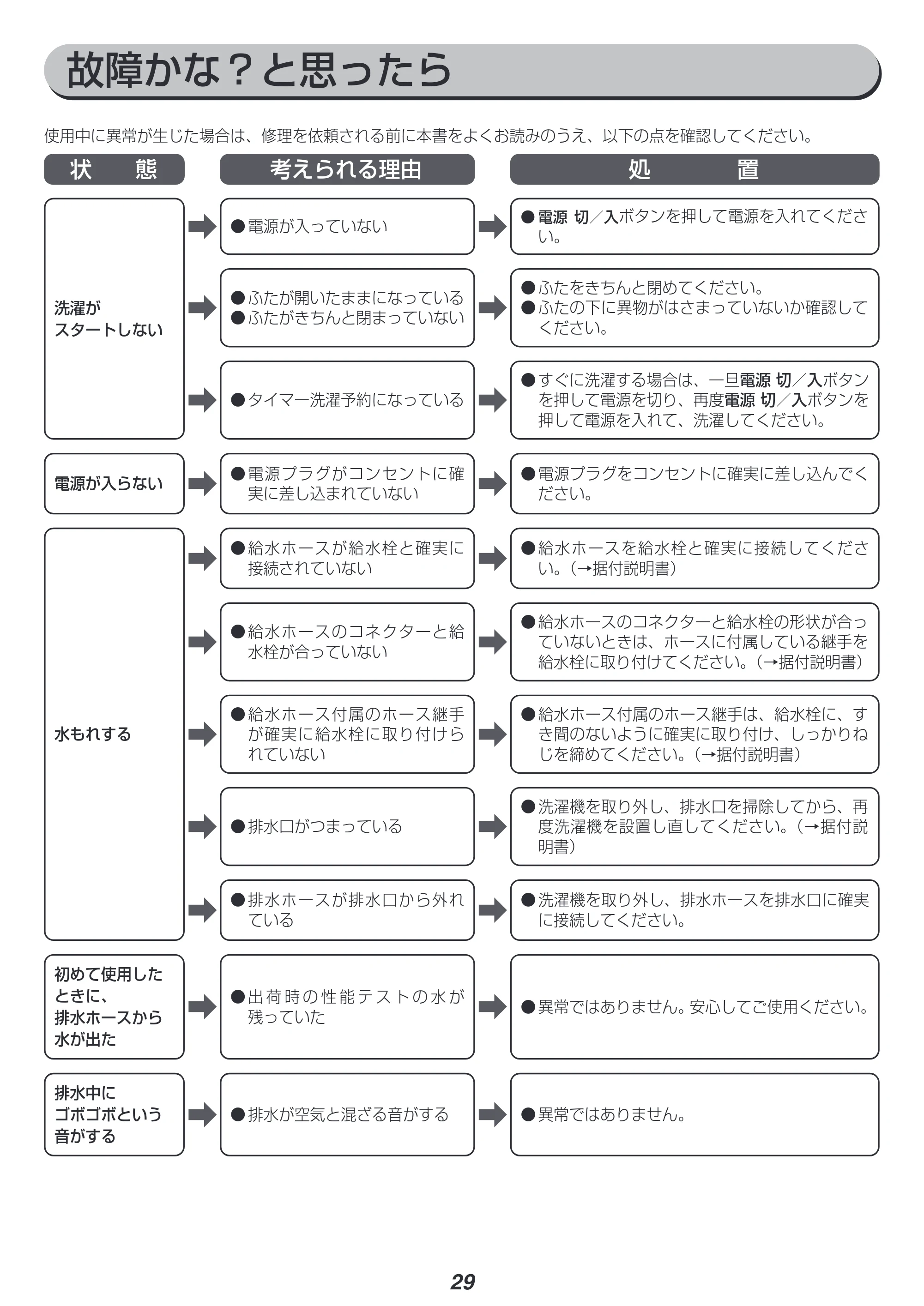アイリスオーヤマ IAW-T603BL 取扱説明書 — 原本ページ — 29ページ