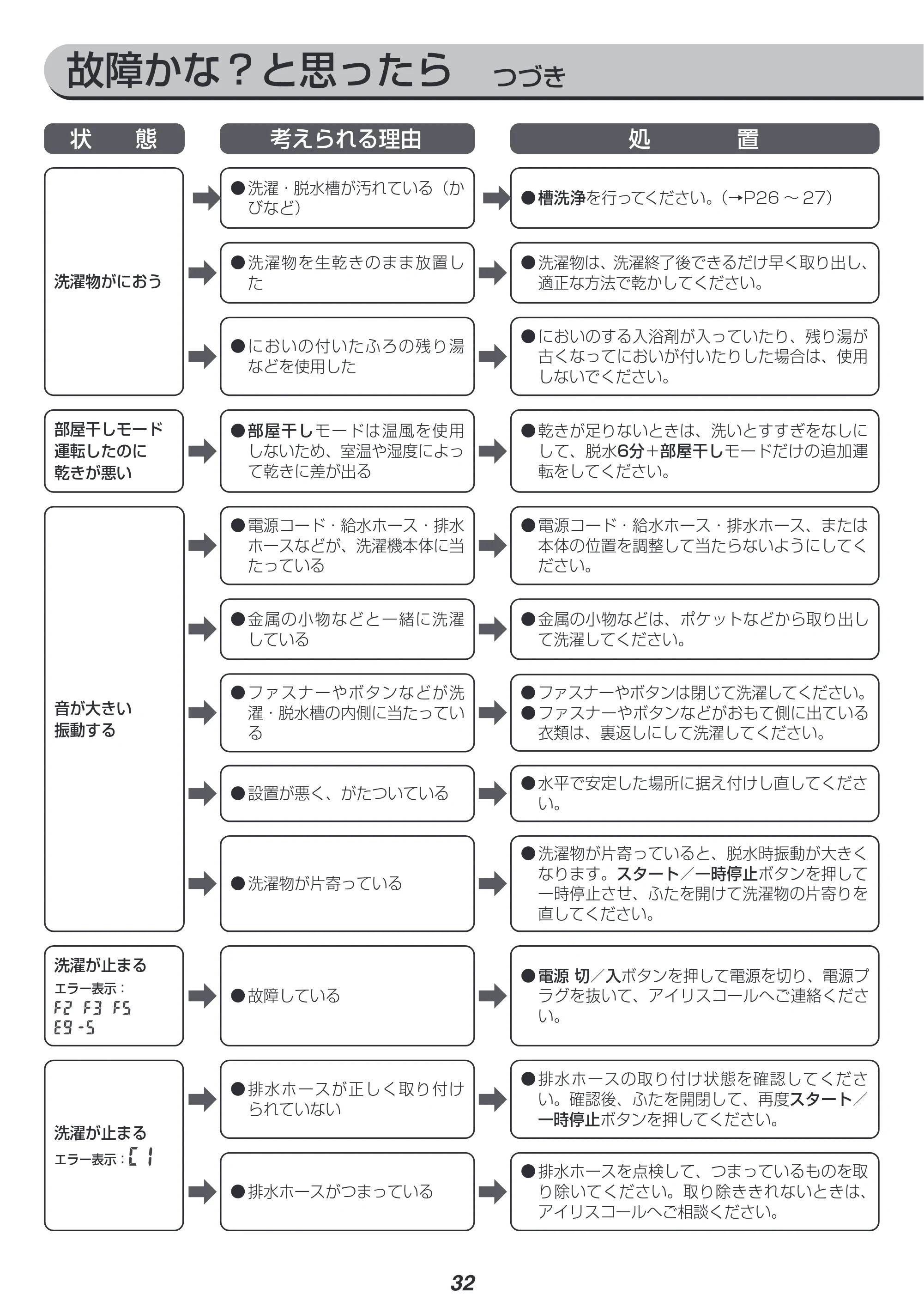 アイリスオーヤマ IAW-T603BL 取扱説明書 — 原本ページ — 32ページ
