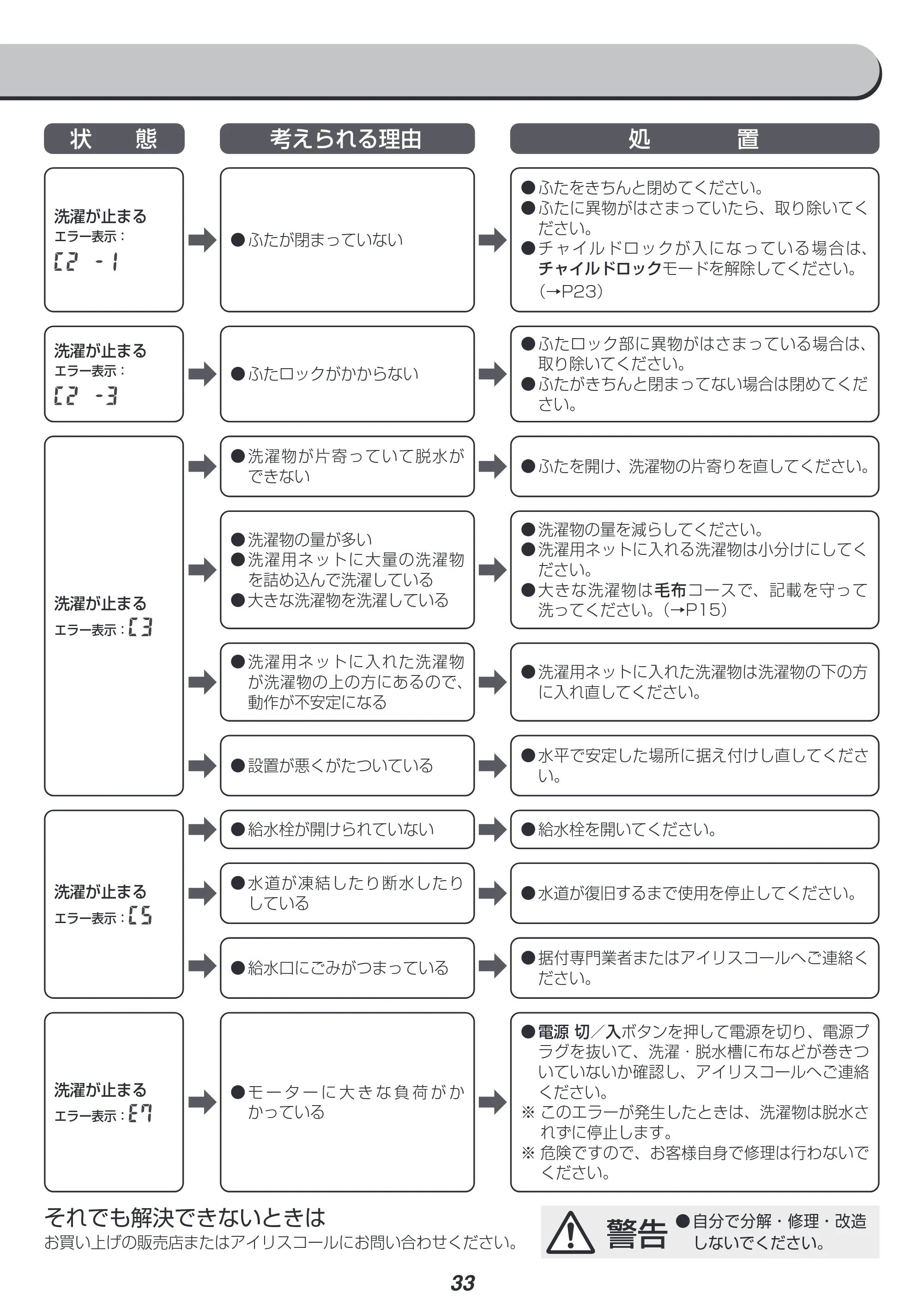 アイリスオーヤマ IAW-T603BL 取扱説明書 — 原本ページ — 33ページ