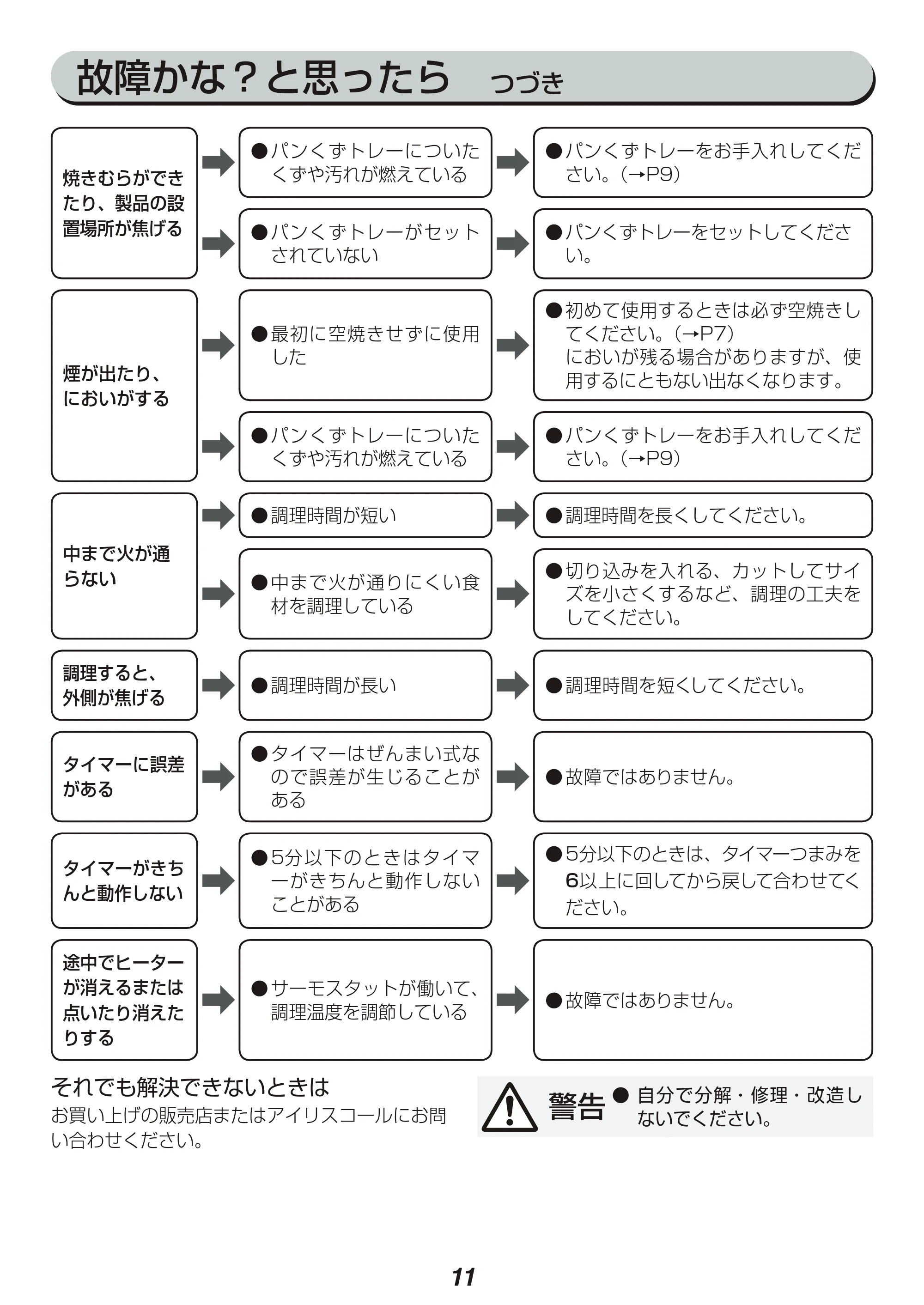アイリスオーヤマ EOT-1003 取扱説明書 — 原本ページ — 11ページ