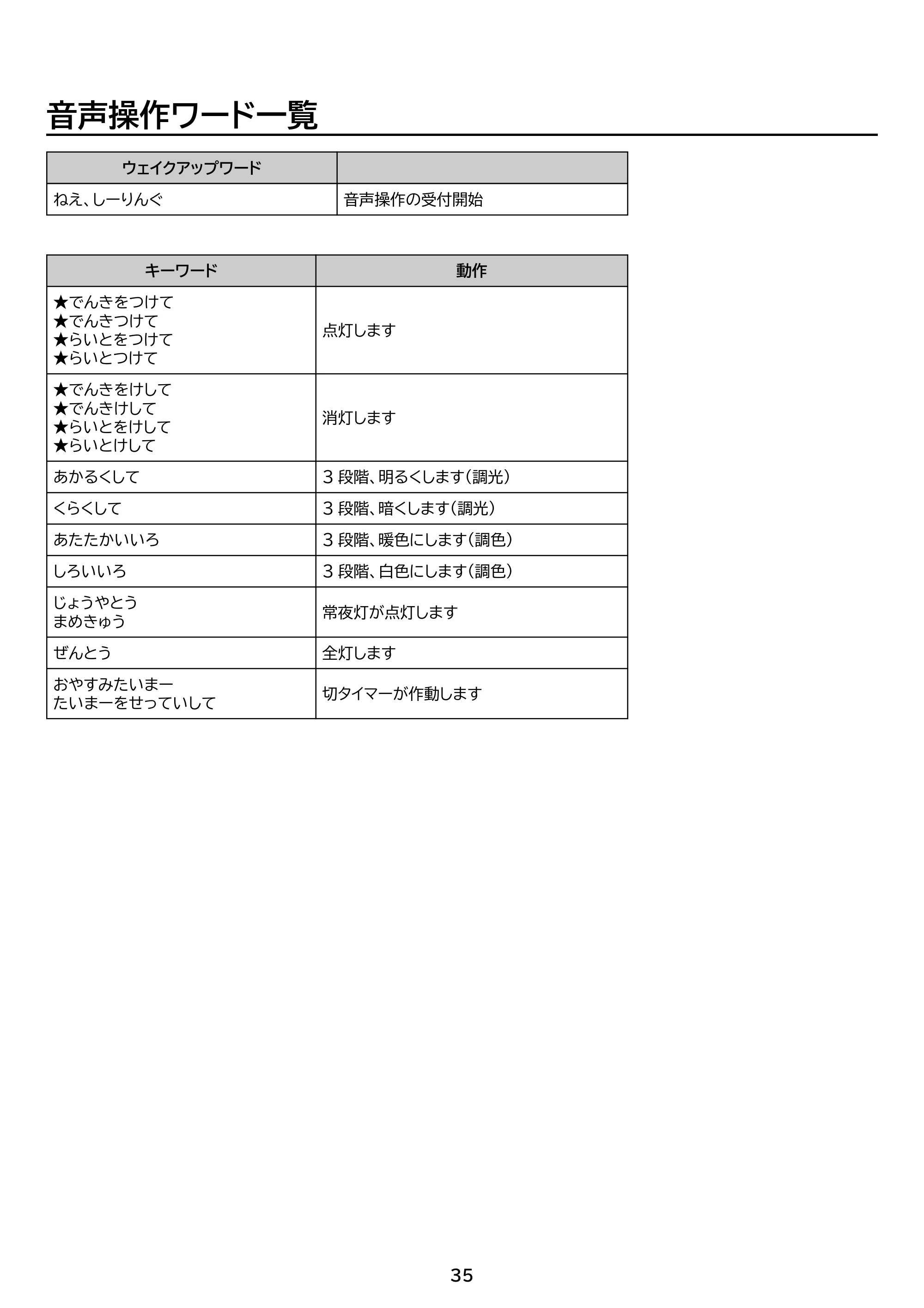 アイリスオーヤマ CEA8DL-7 取扱説明書 — 原本ページ — 35ページ
