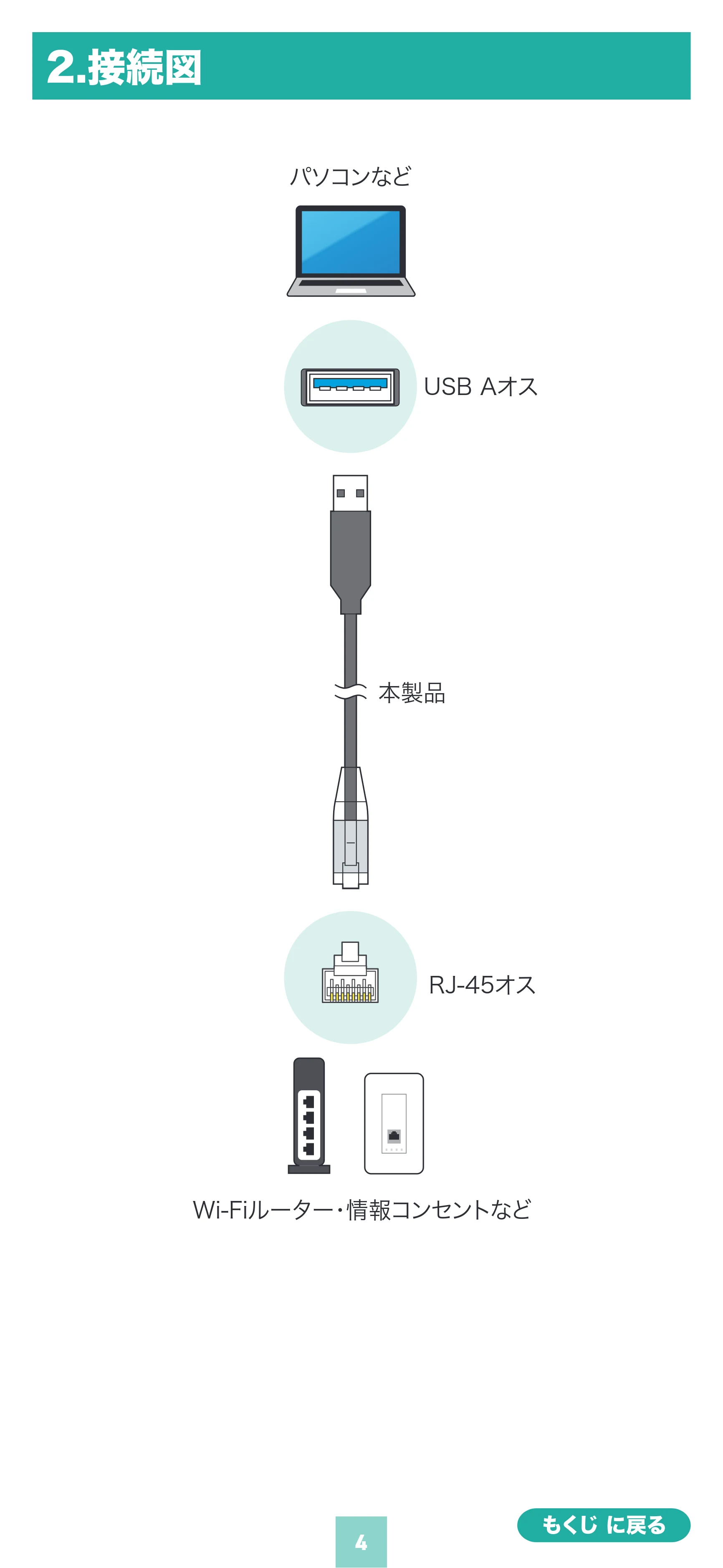 サンワサプライ 500-LAN6KASL03 / 500-LAN6KASL05 / 500-LAN6KASL01 取扱説明書 — 原本ページ — 4ページ