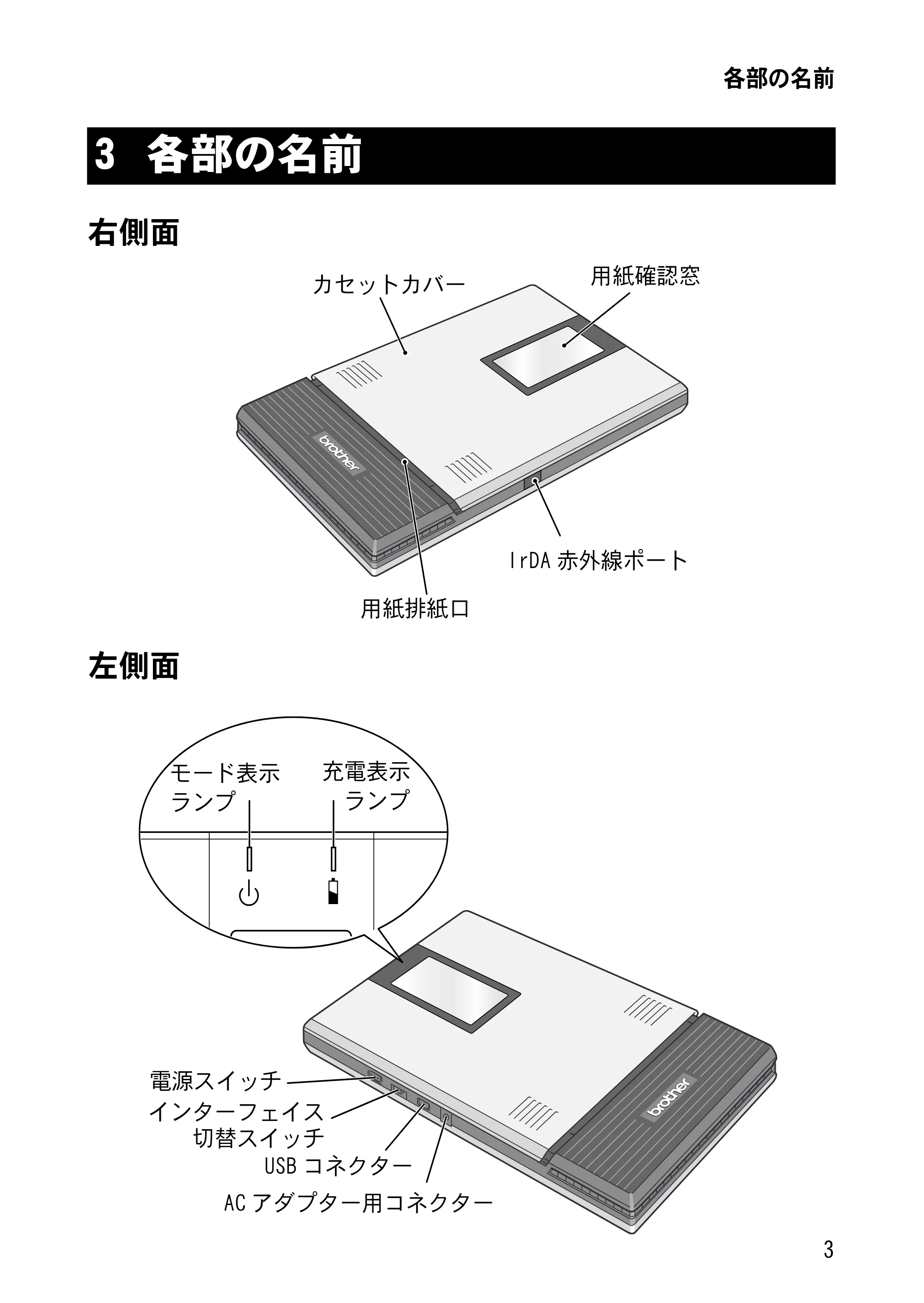 ブラザー MW-260MFi 基本操作説明書 — 各部の名前 — 原本ページ — 6ページ